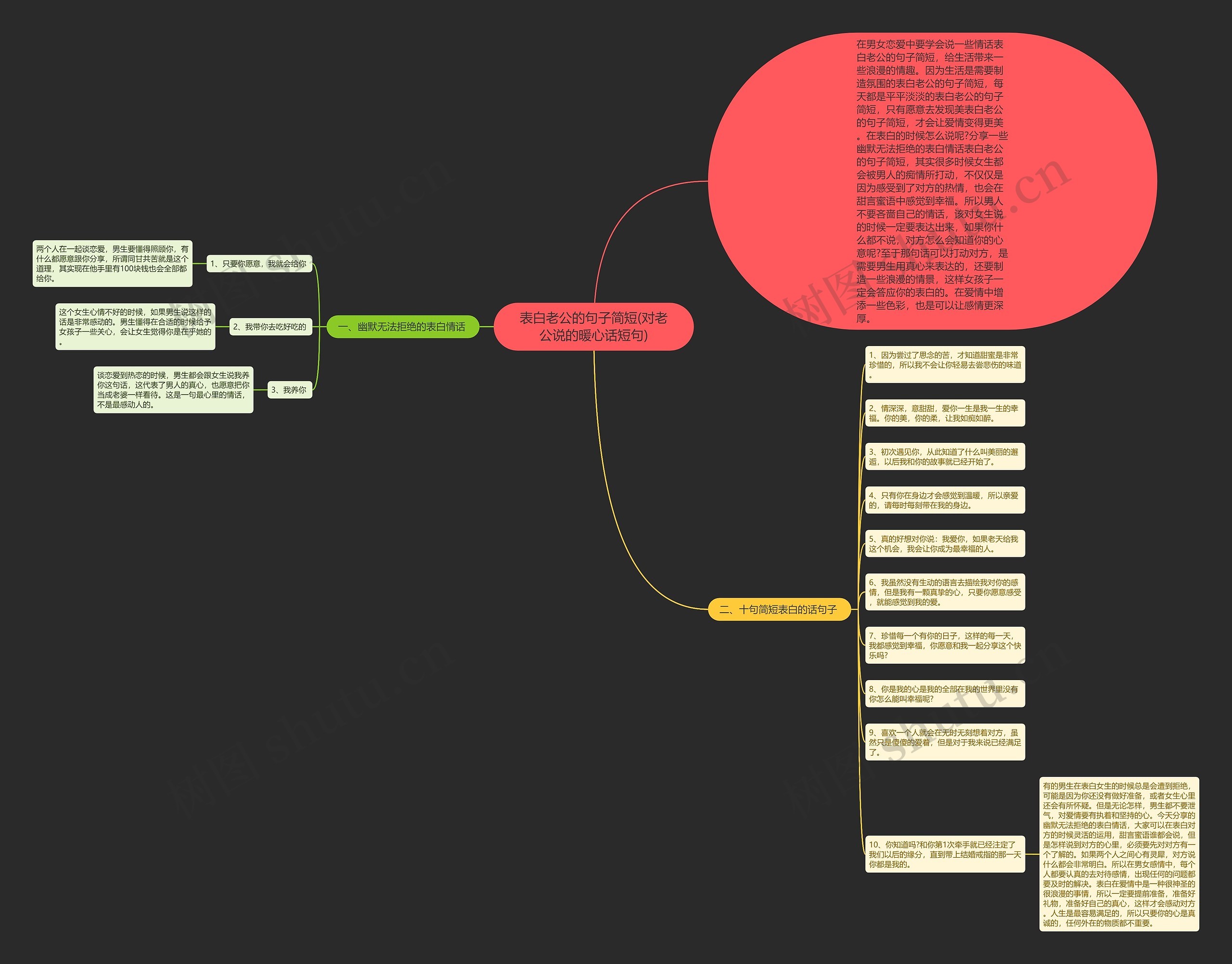 表白老公的句子简短(对老公说的暖心话短句)思维导图