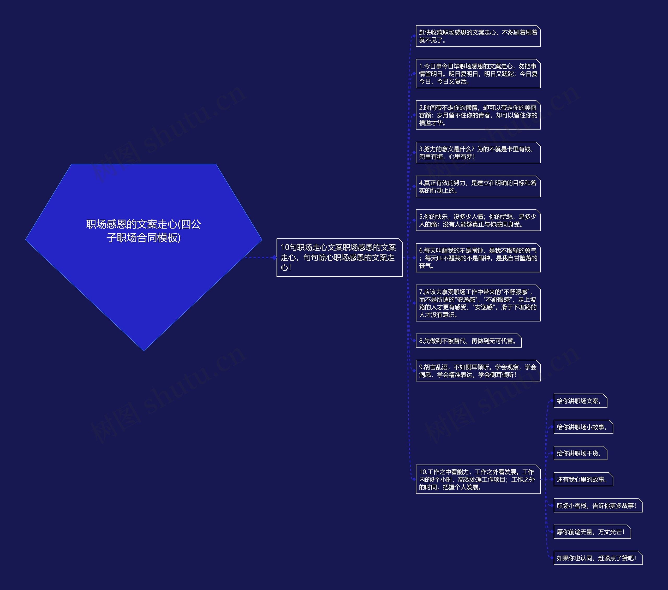 职场感恩的文案走心(四公子职场合同模板) 职场感恩的文案走心(四公子职场合同模板)