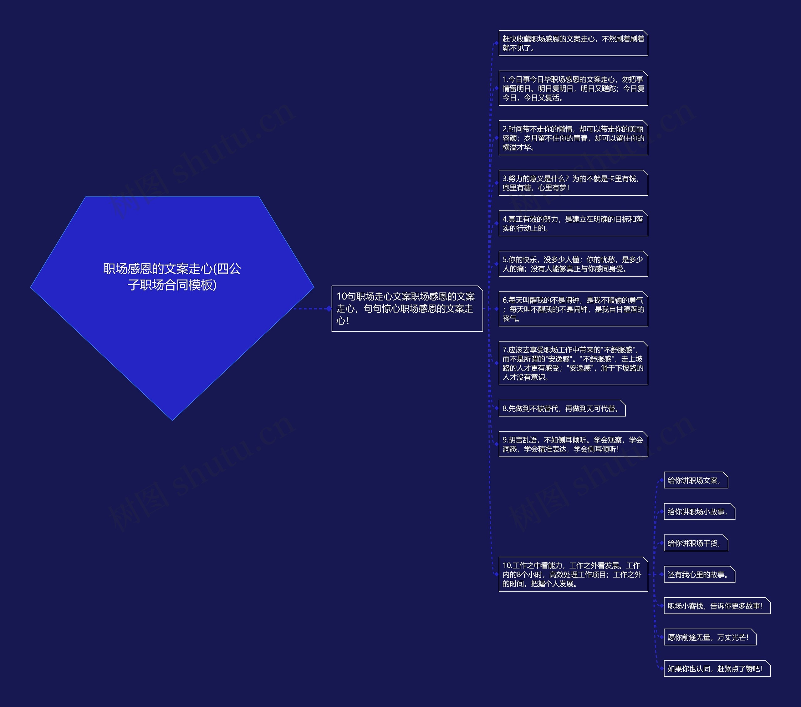 职场感恩的文案走心(四公子职场合同)思维导图