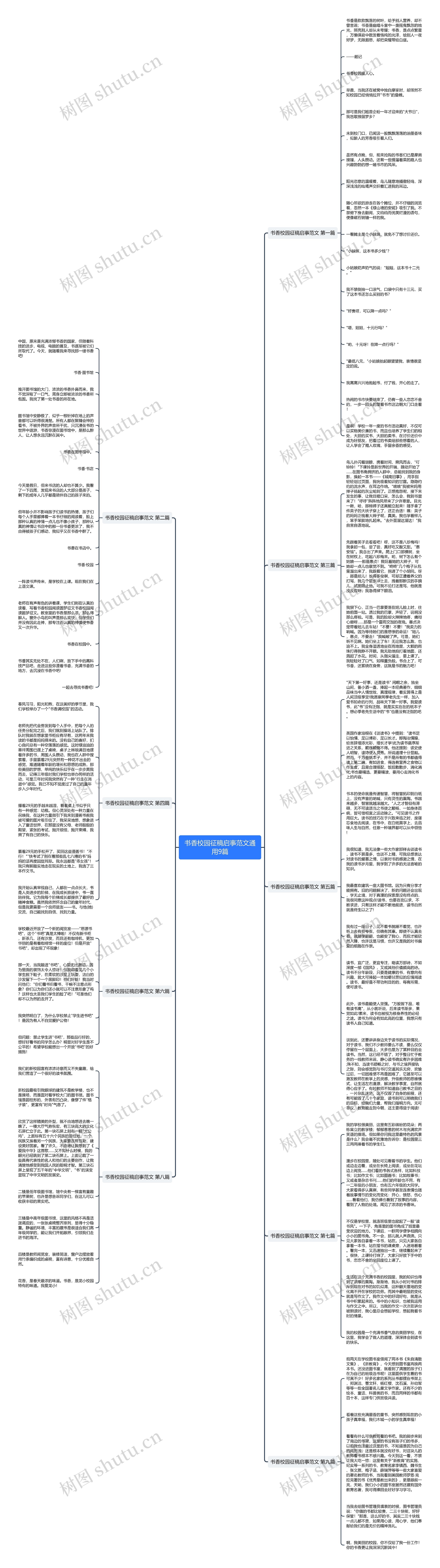 书香校园征稿启事范文通用9篇思维导图
