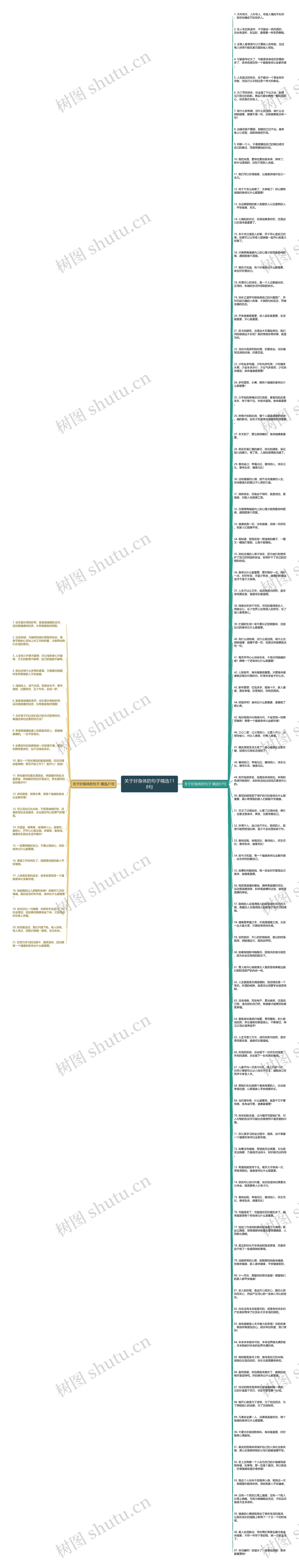 关于好身体的句子精选118句思维导图
