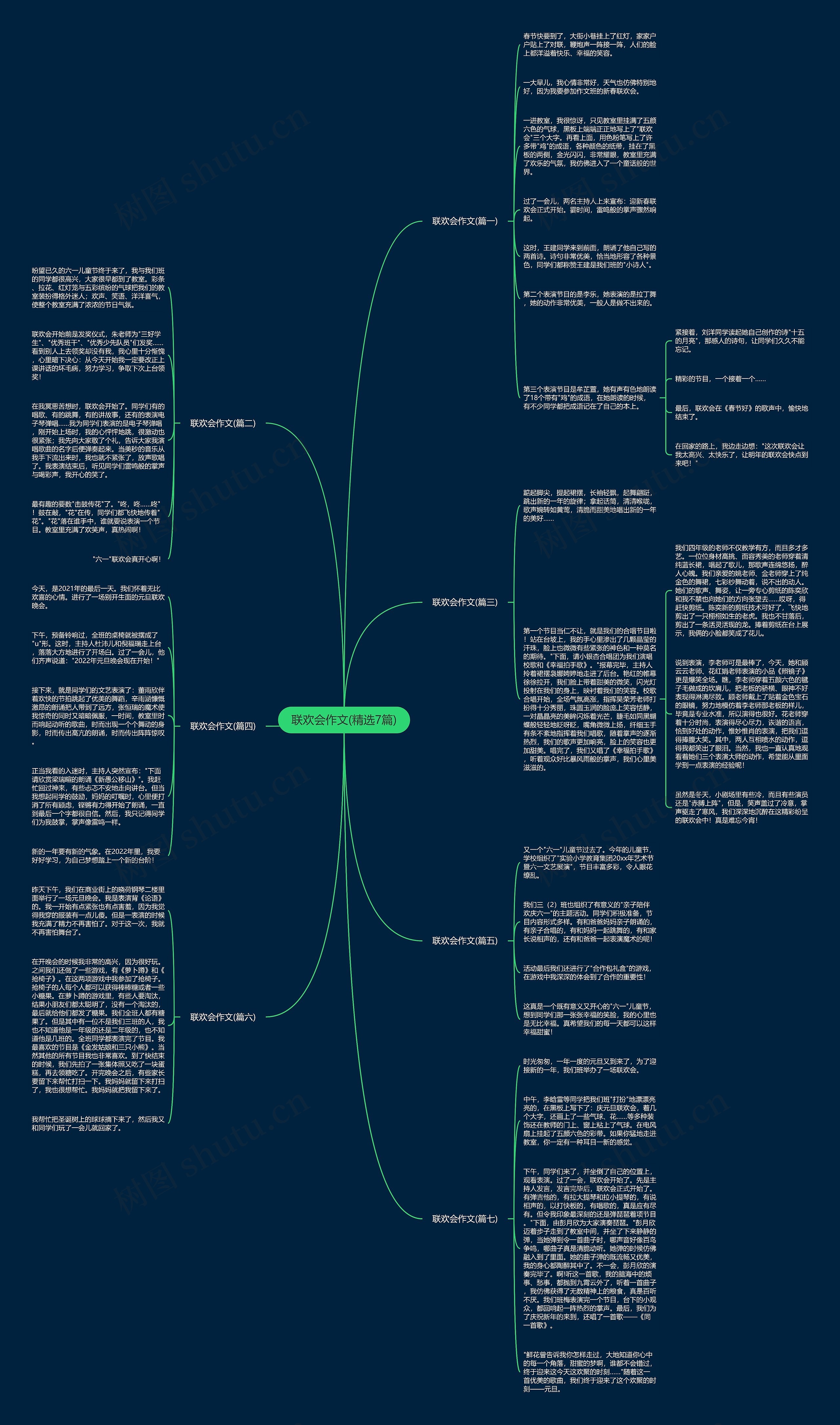 联欢会作文(精选7篇)思维导图