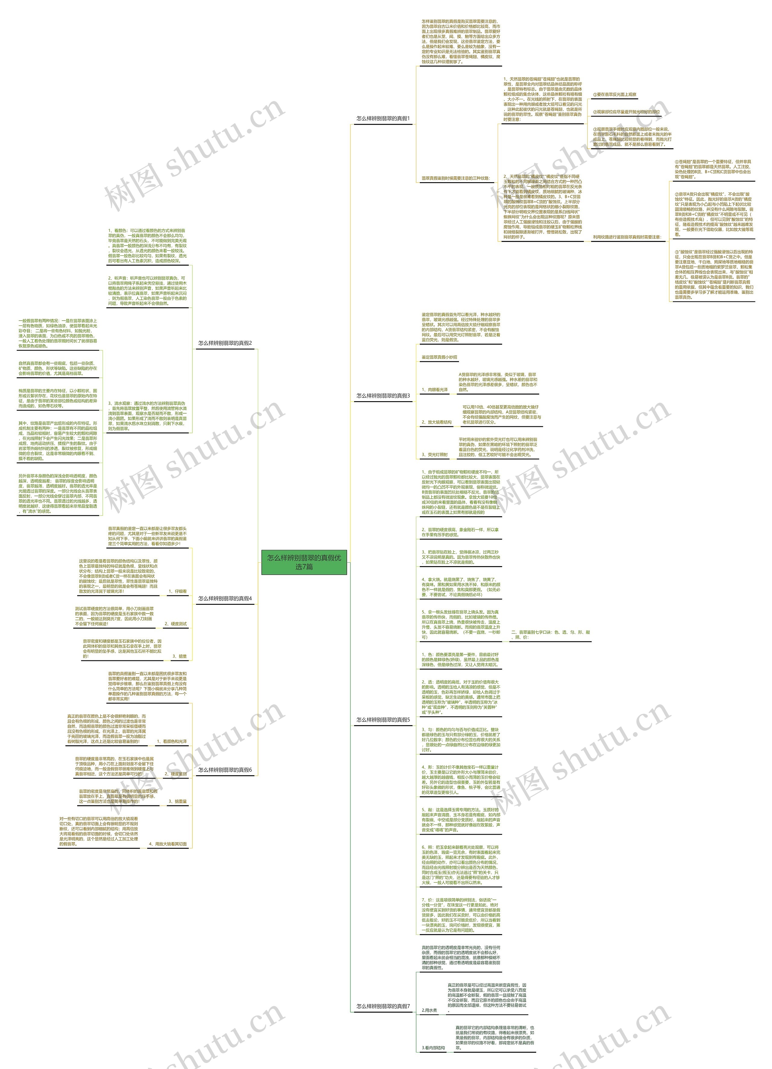 怎么样辨别翡翠的真假优选7篇思维导图