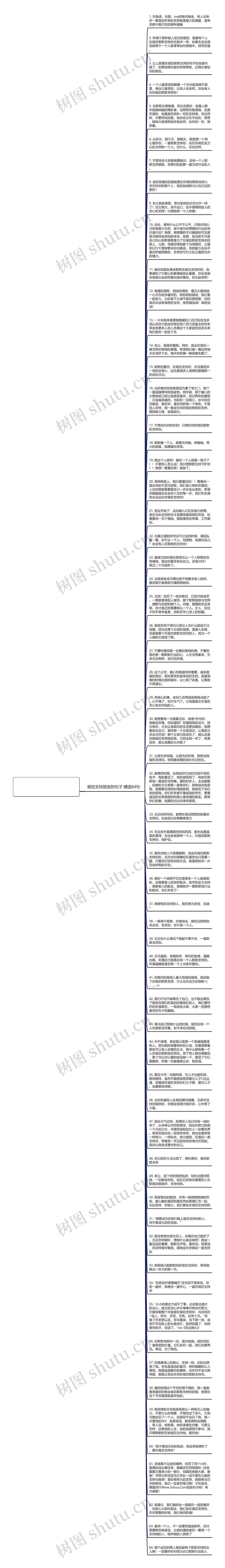 背后支持朋友的句子精选64句思维导图