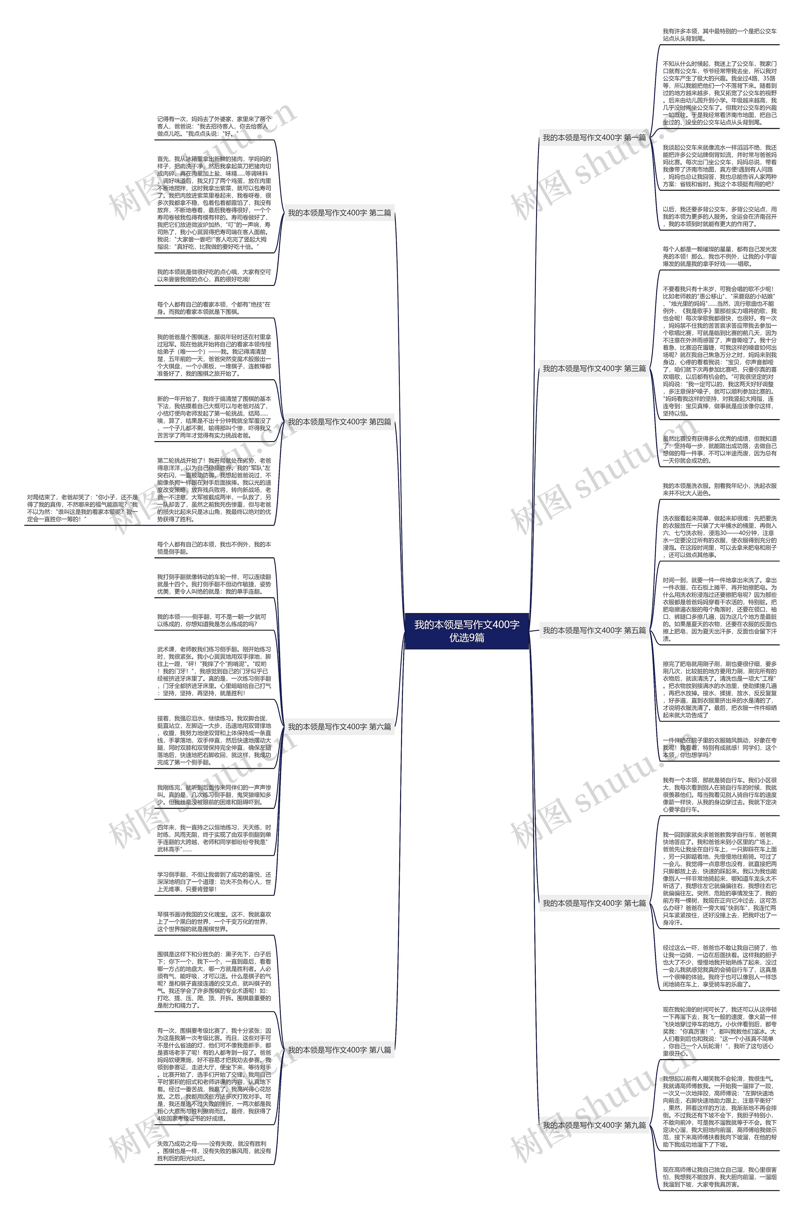 我的本领是写作文400字优选9篇思维导图
