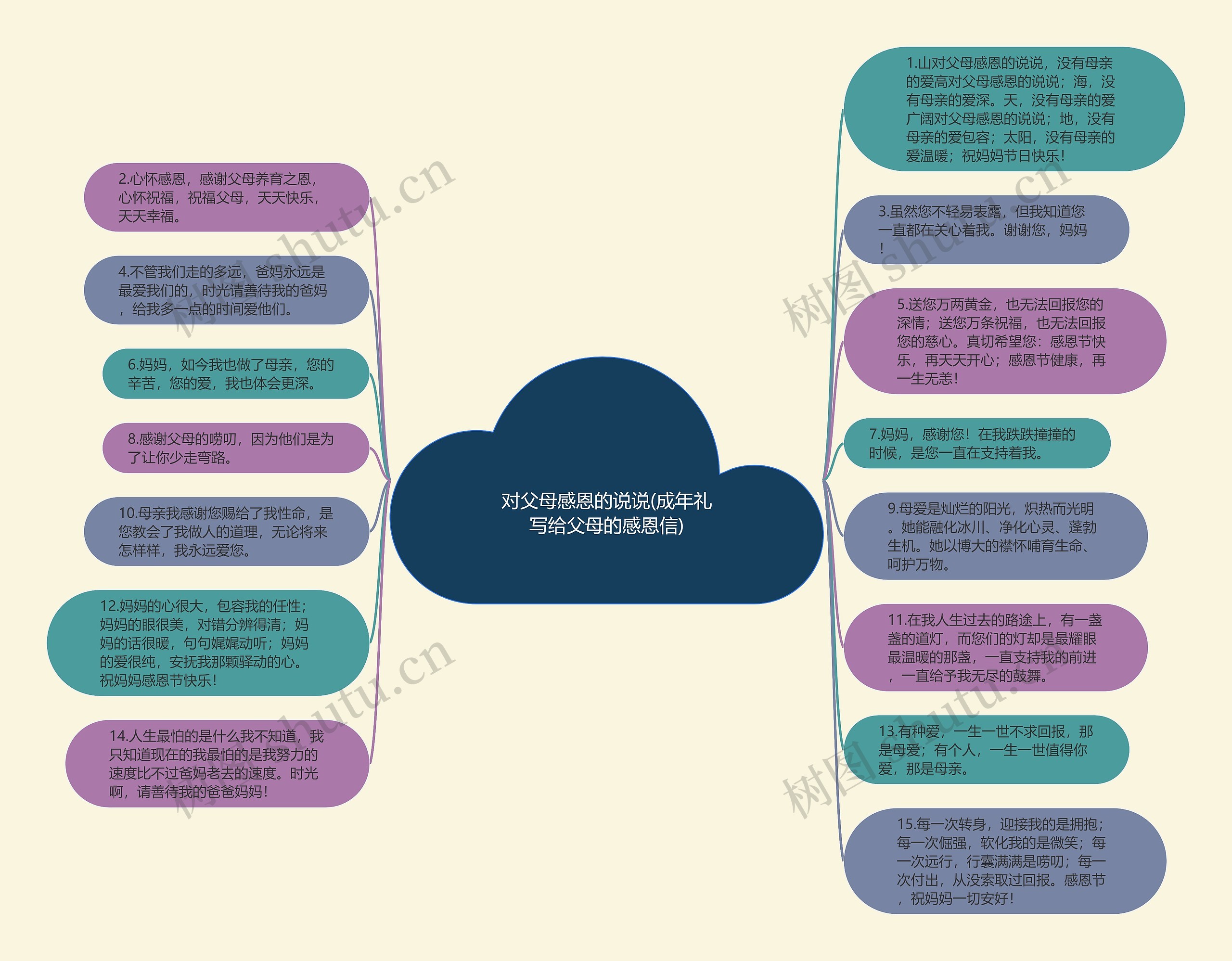 对父母感恩的说说(成年礼写给父母的感恩信)思维导图