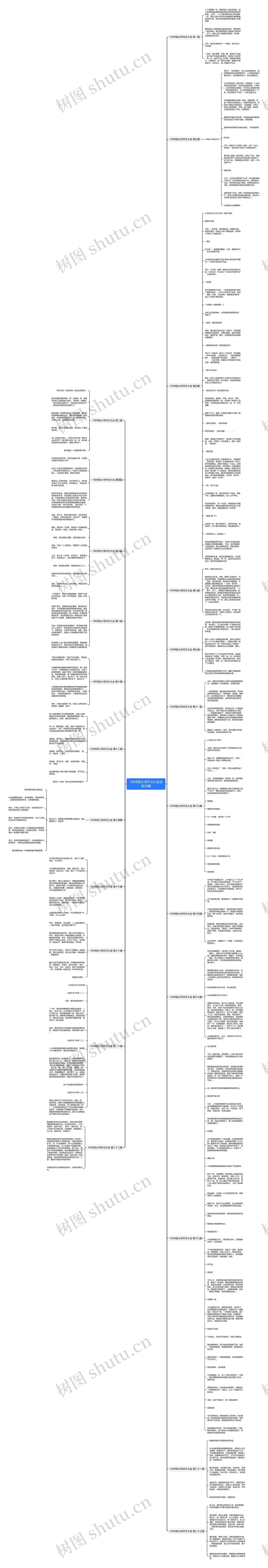 100字的小学作文大全优选28篇思维导图