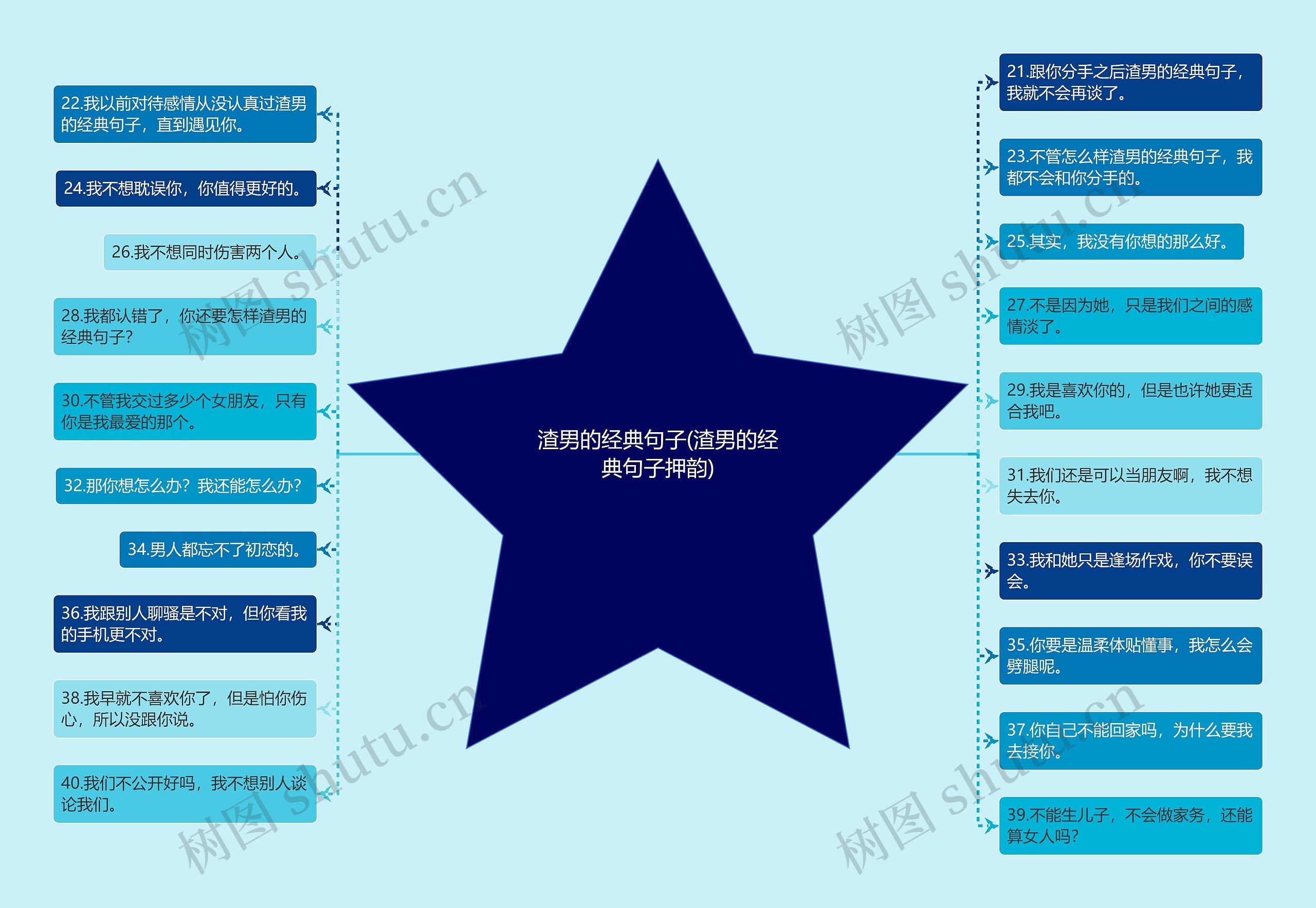 渣男的经典句子(渣男的经典句子押韵) 渣男的经典句子(渣男的经典句子押韵)