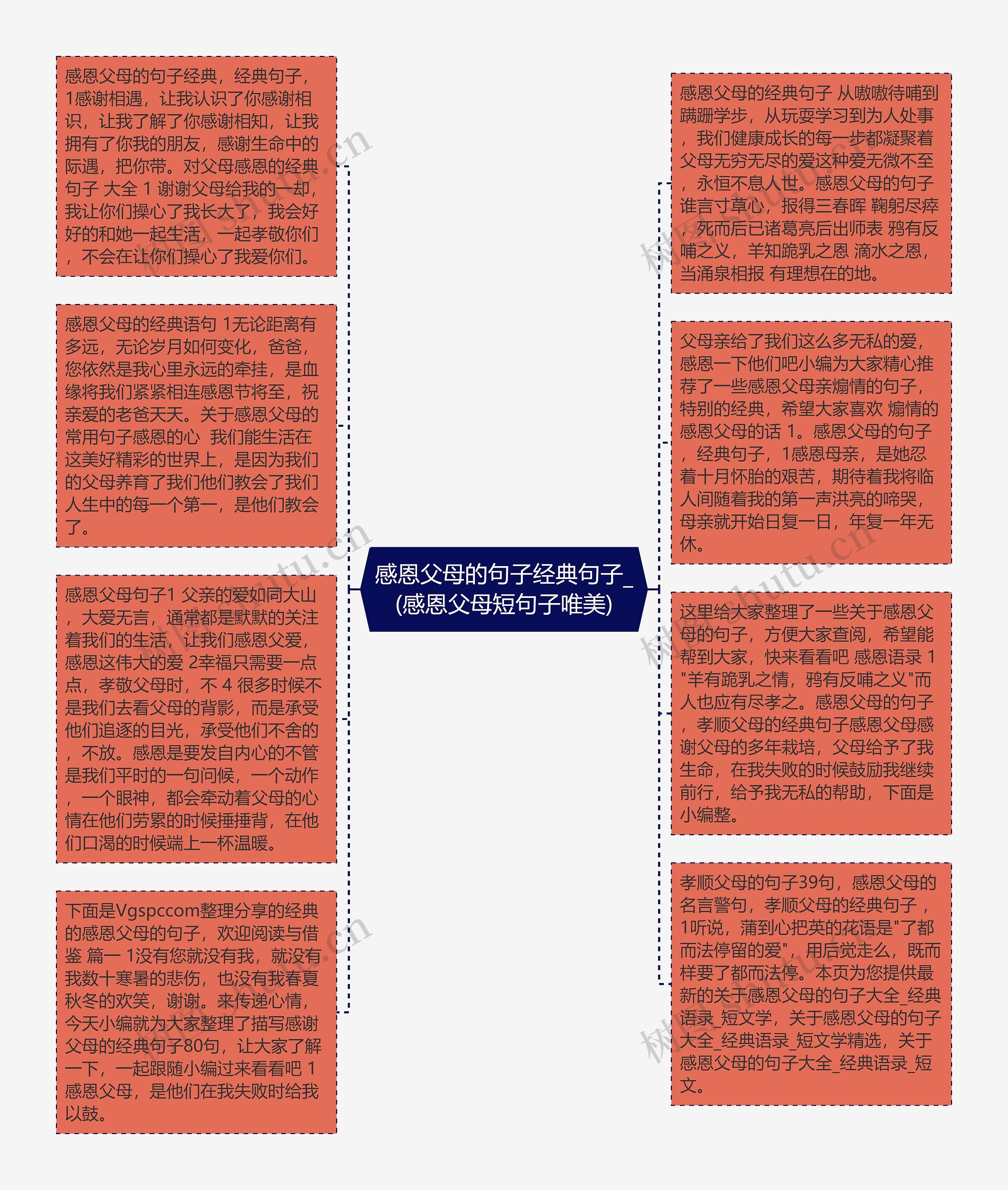 感恩父母的句子经典句子_(感恩父母短句子唯美)思维导图