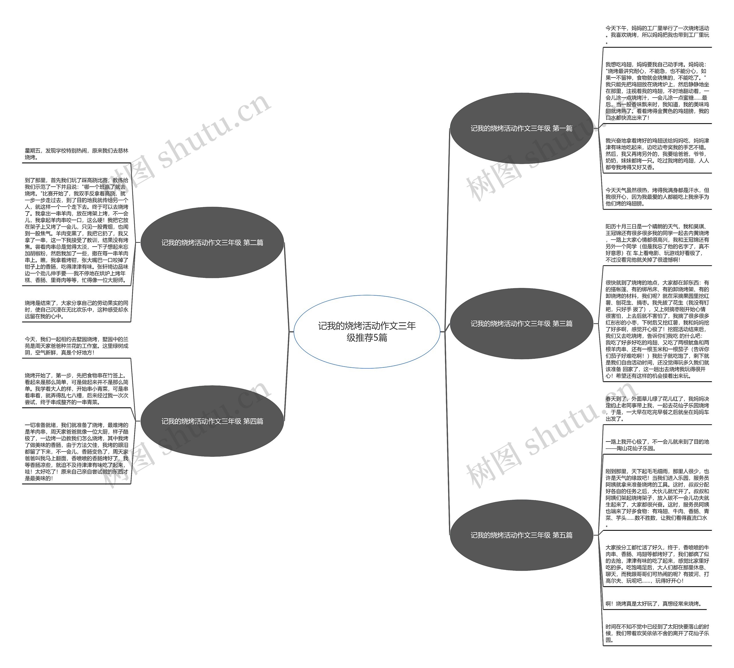 记我的烧烤活动作文三年级推荐5篇 记我的烧烤活动作文三年级推荐5篇