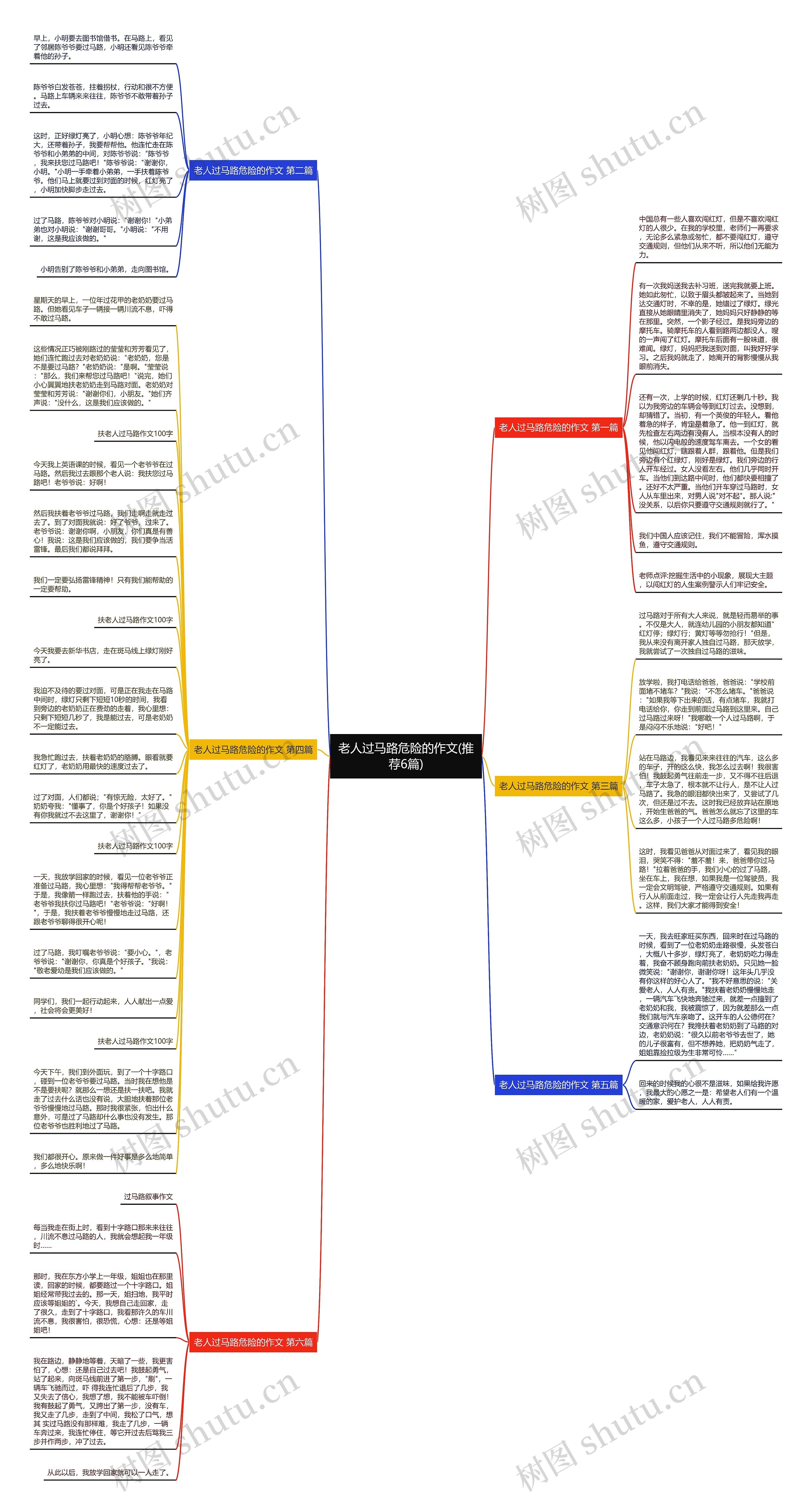 老人过马路危险的作文(推荐6篇)思维导图