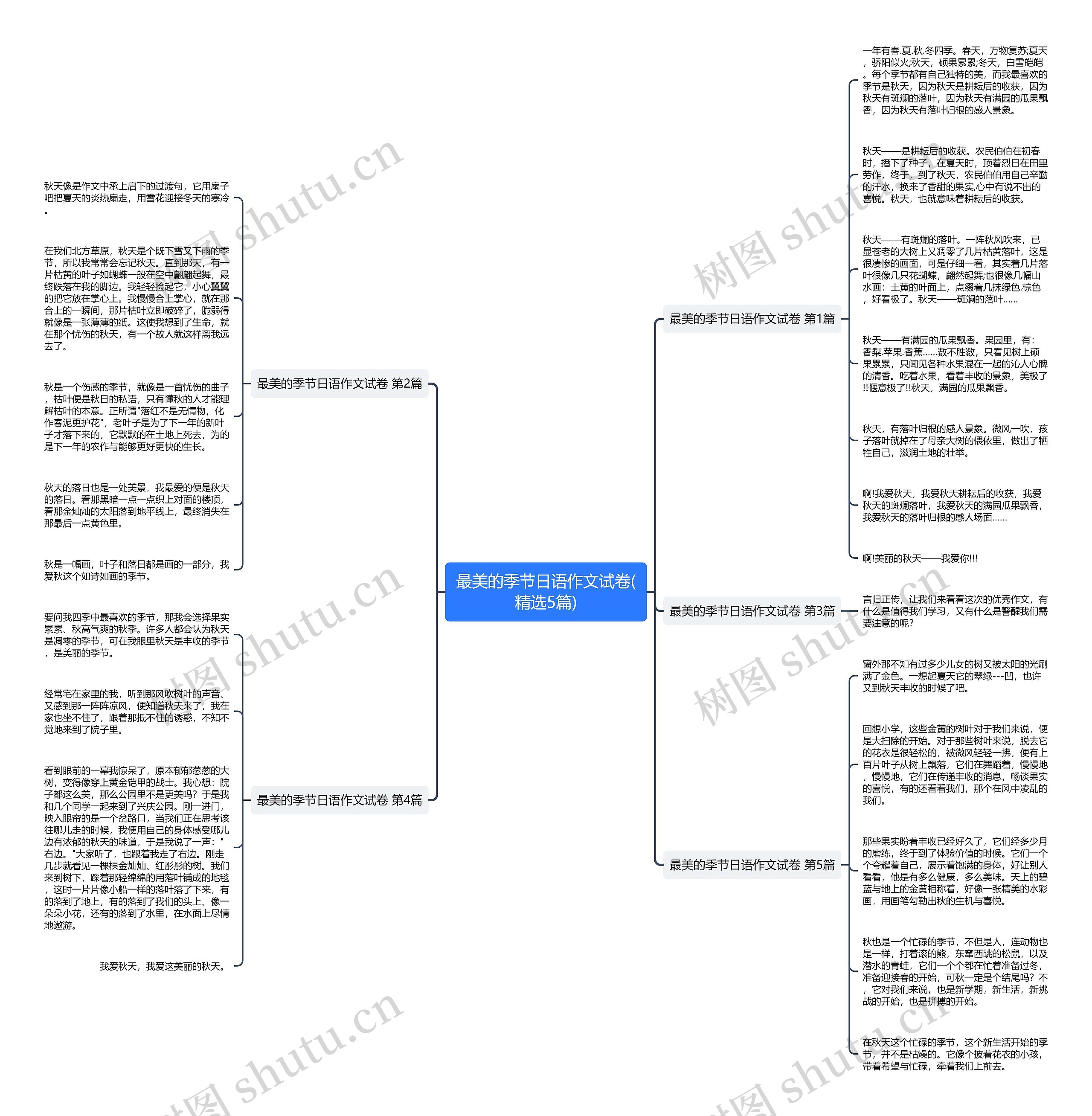 最美的季节日语作文试卷(精选5篇) 最美的季节日语作文试卷(精选5篇)