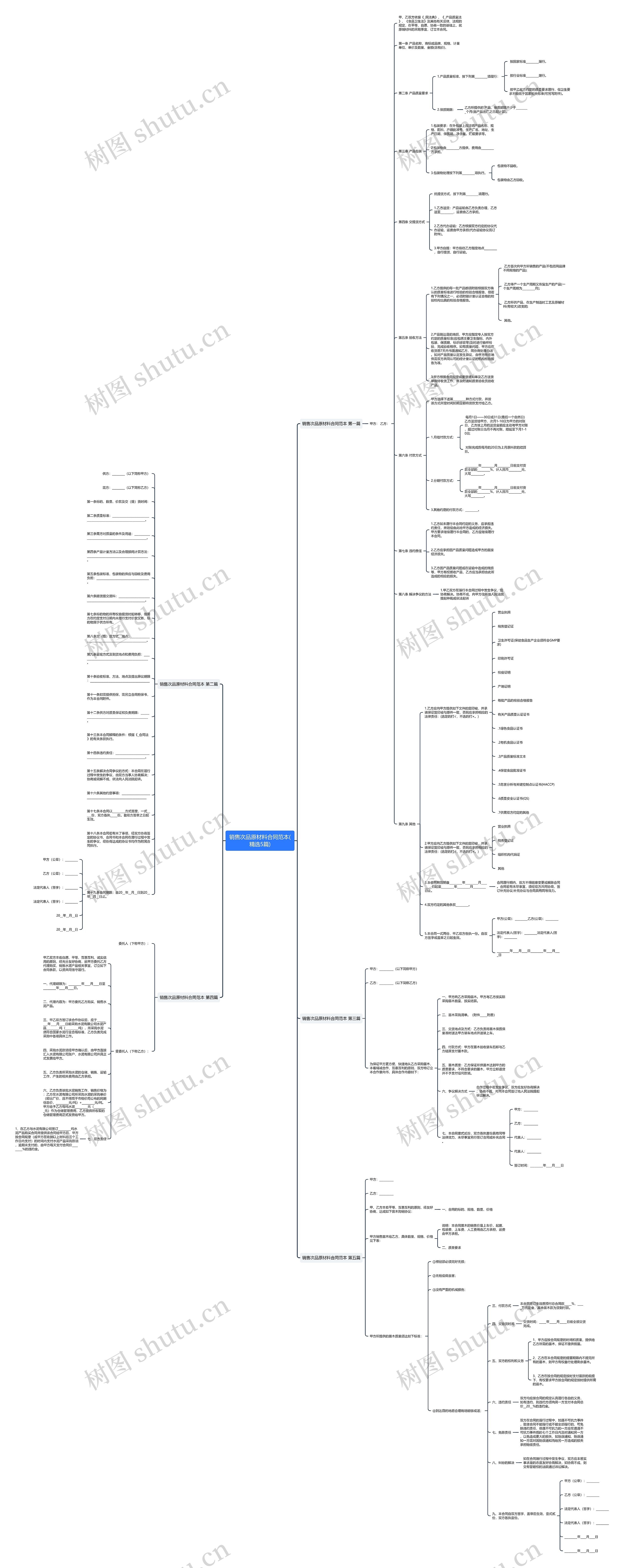 销售次品原材料合同范本(精选5篇)思维导图