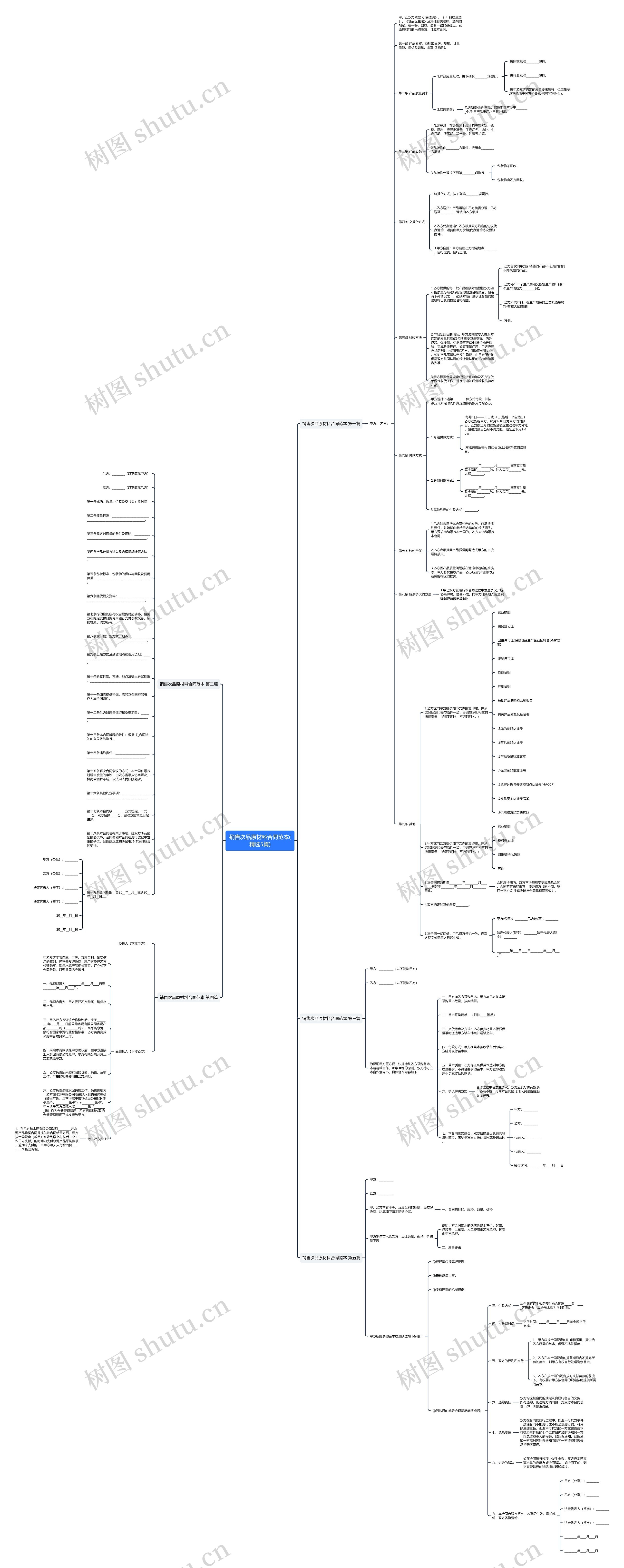 销售次品原材料合同范本(精选5篇)思维导图高清图 销售次品原材料合同范本(精选5篇)思维导图