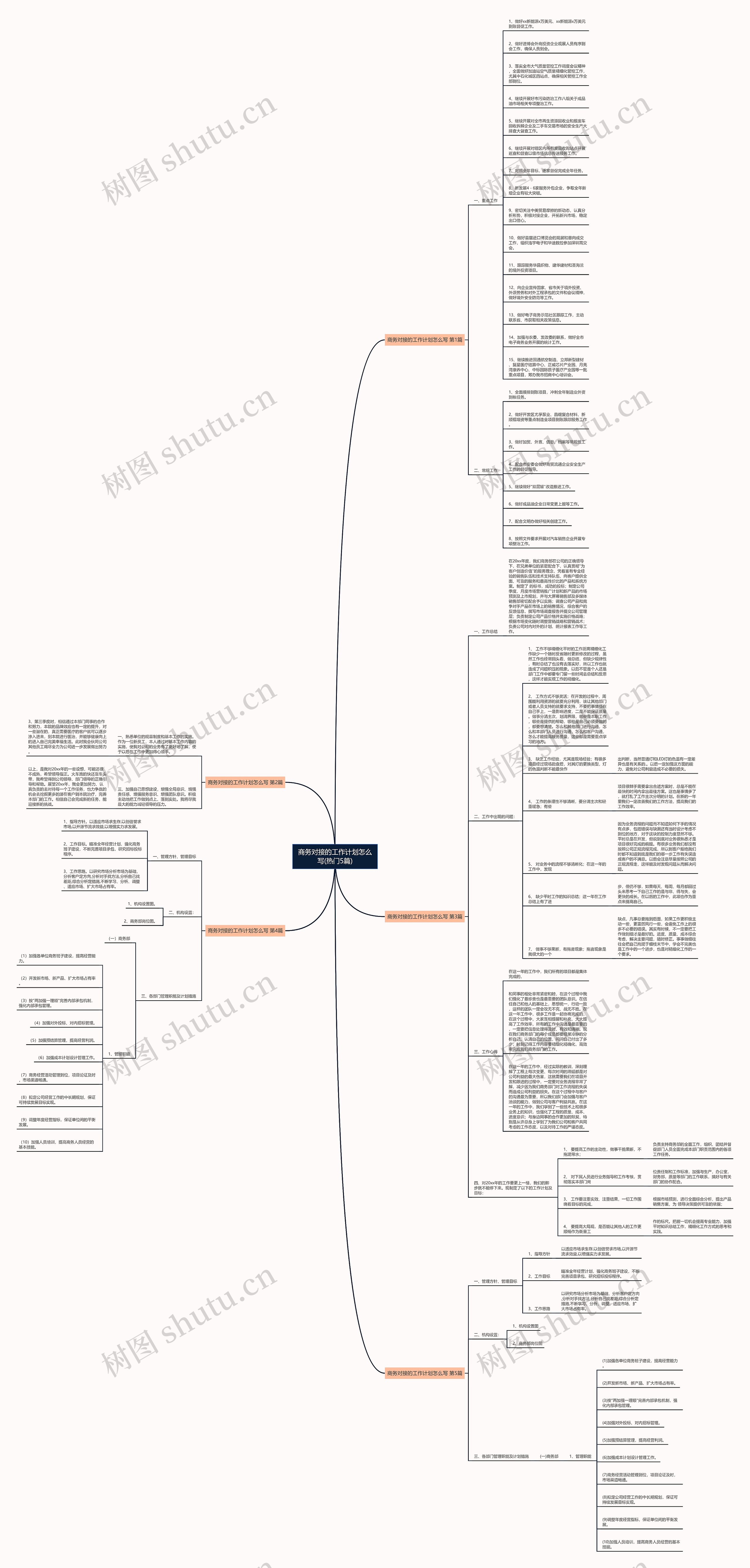 商务对接的工作计划怎么写(热门5篇) 商务对接的工作计划怎么写(热门5篇)