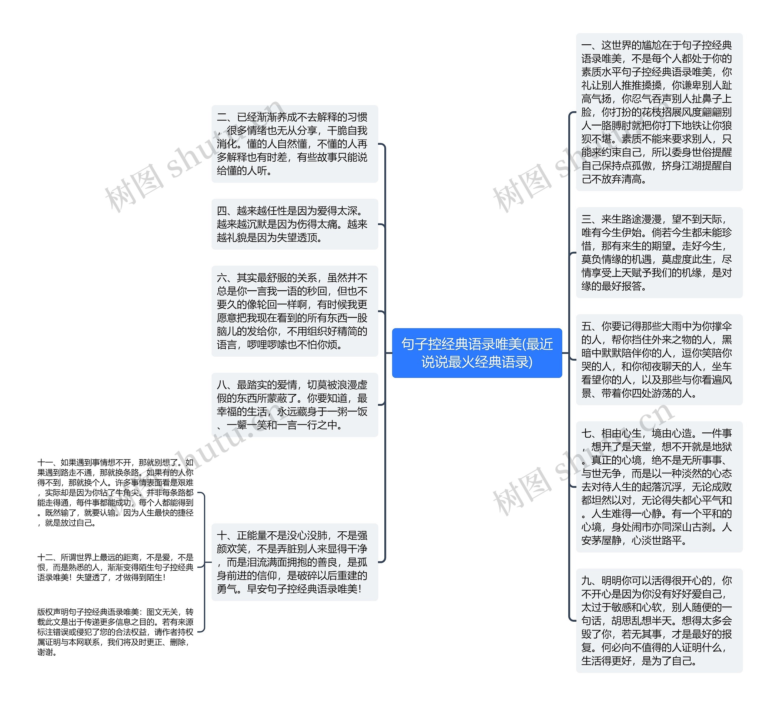 句子控经典语录唯美(最近说说最火经典语录)思维导图