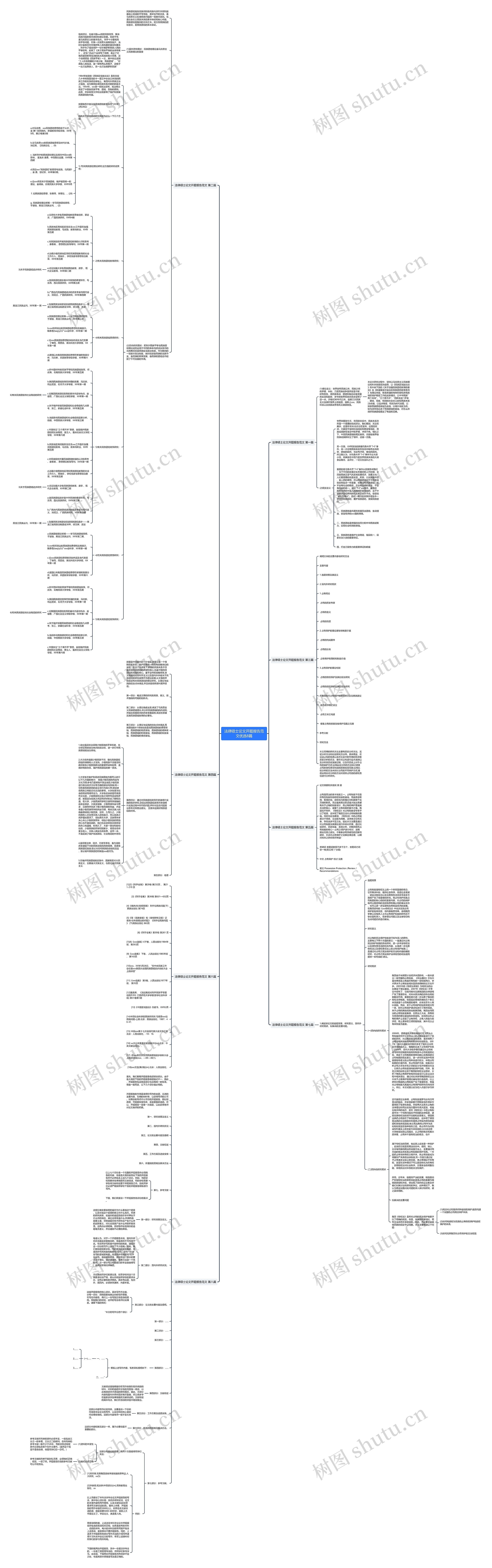 法律硕士论文开题报告范文优选8篇思维导图