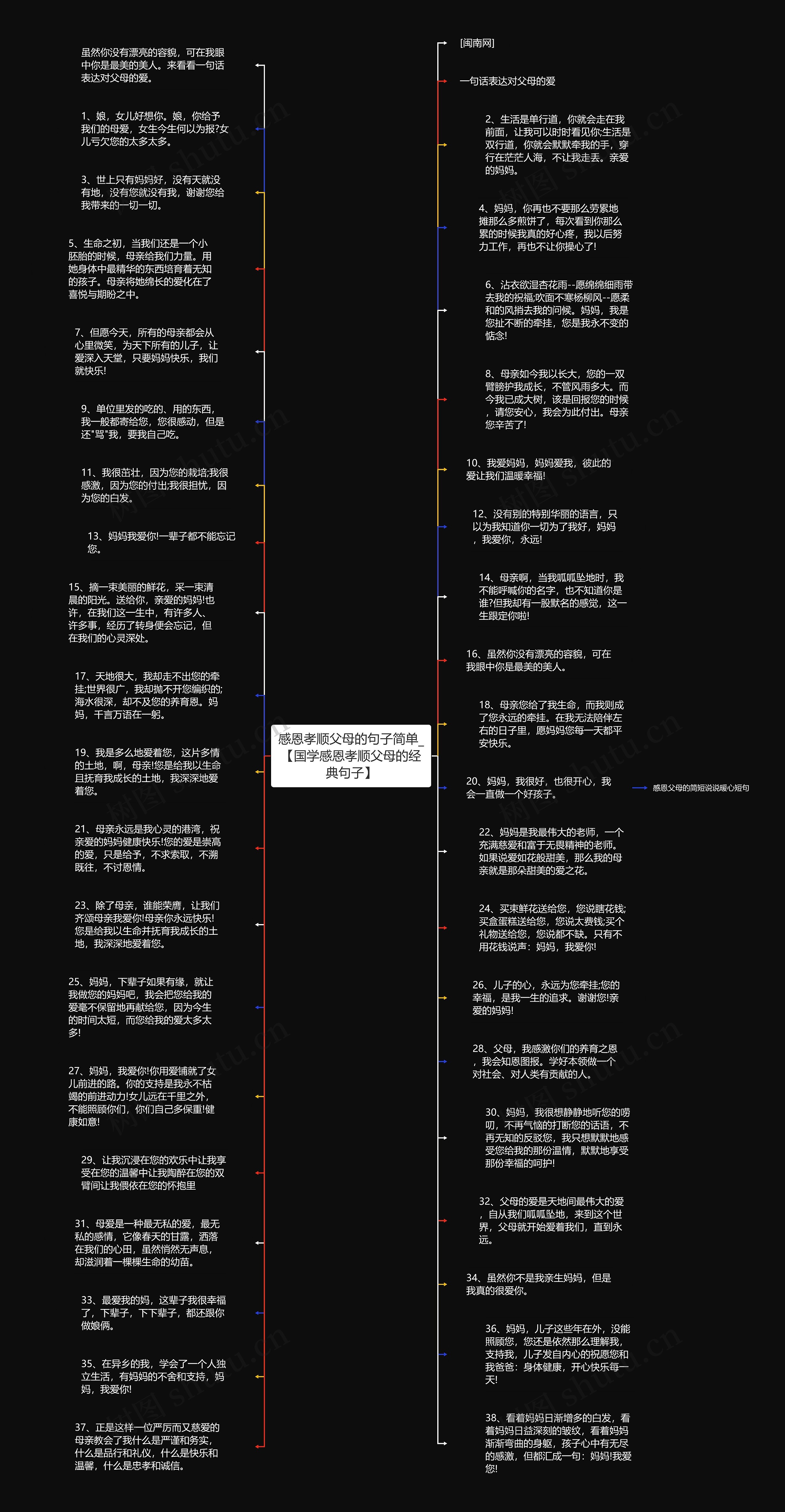 感恩孝顺父母的句子简单_【国学感恩孝顺父母的经典句子】