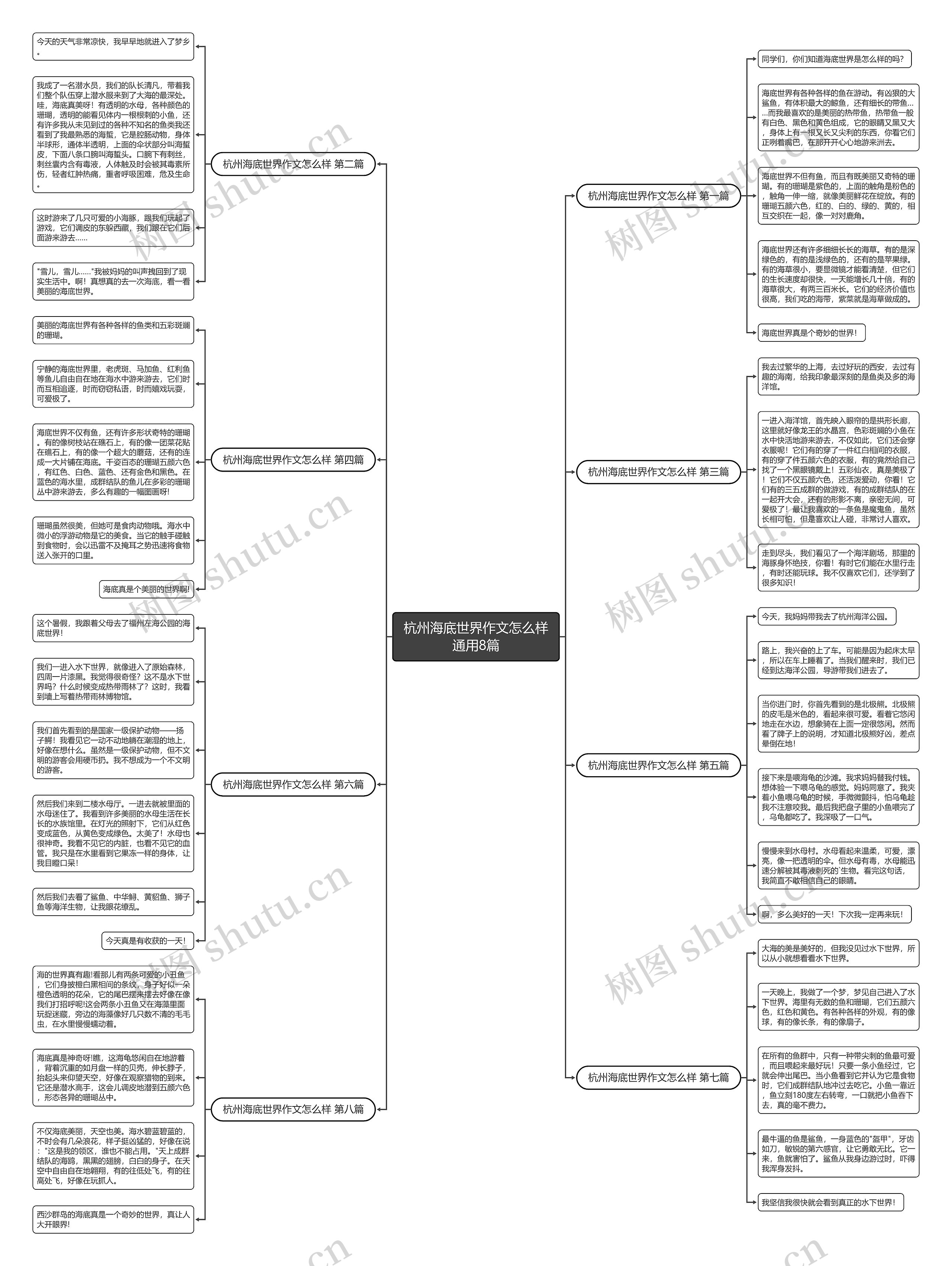 杭州海底世界作文怎么样通用8篇