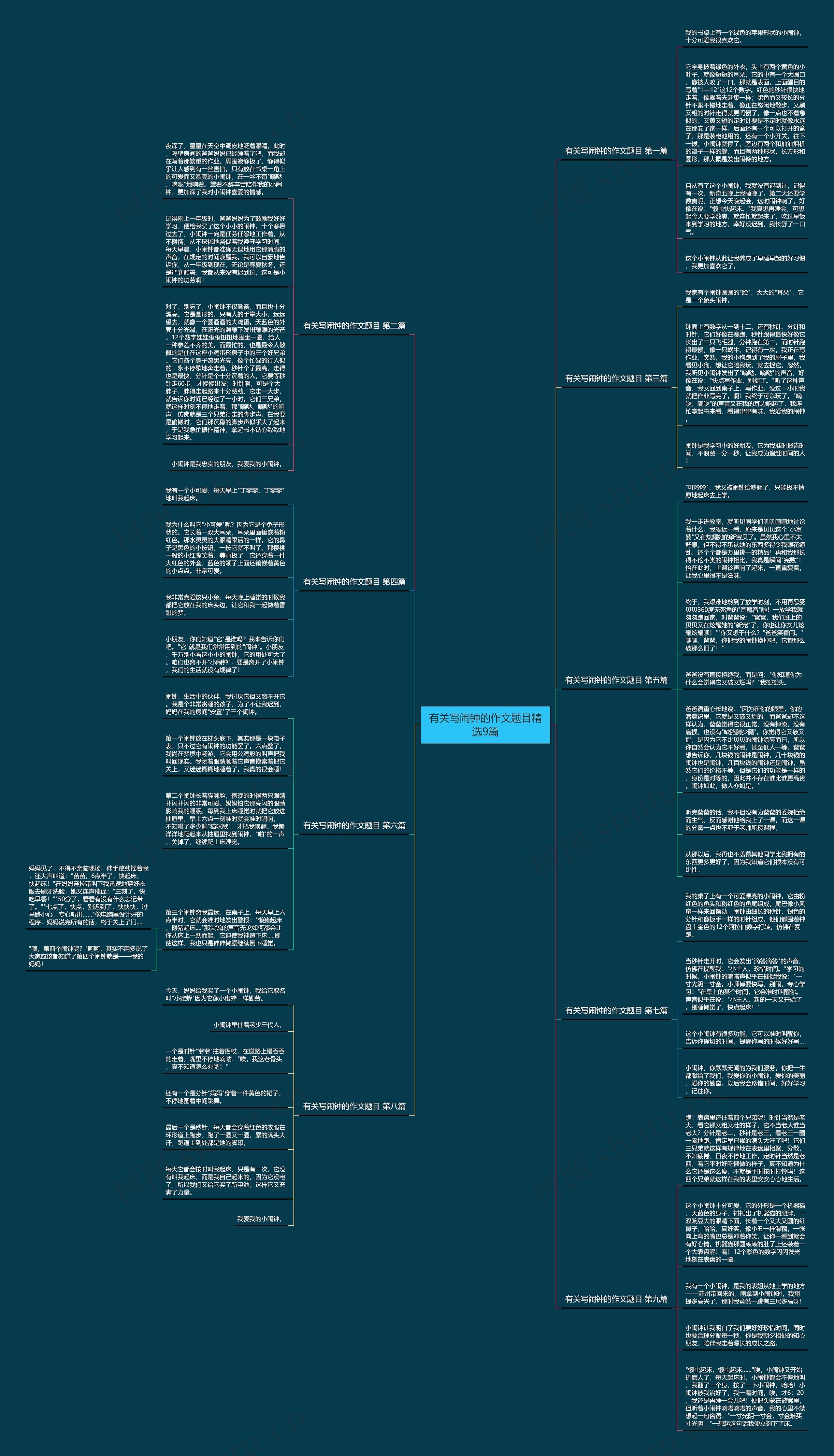 有关写闹钟的作文题目精选9篇思维导图