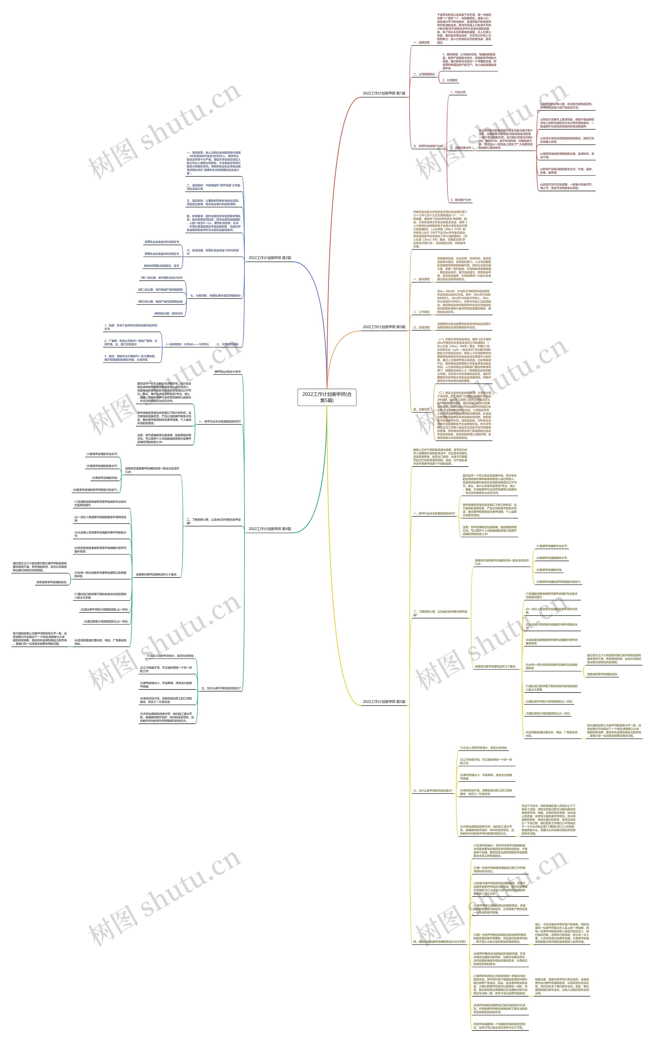 2022工作计划美甲师(合集5篇)思维导图