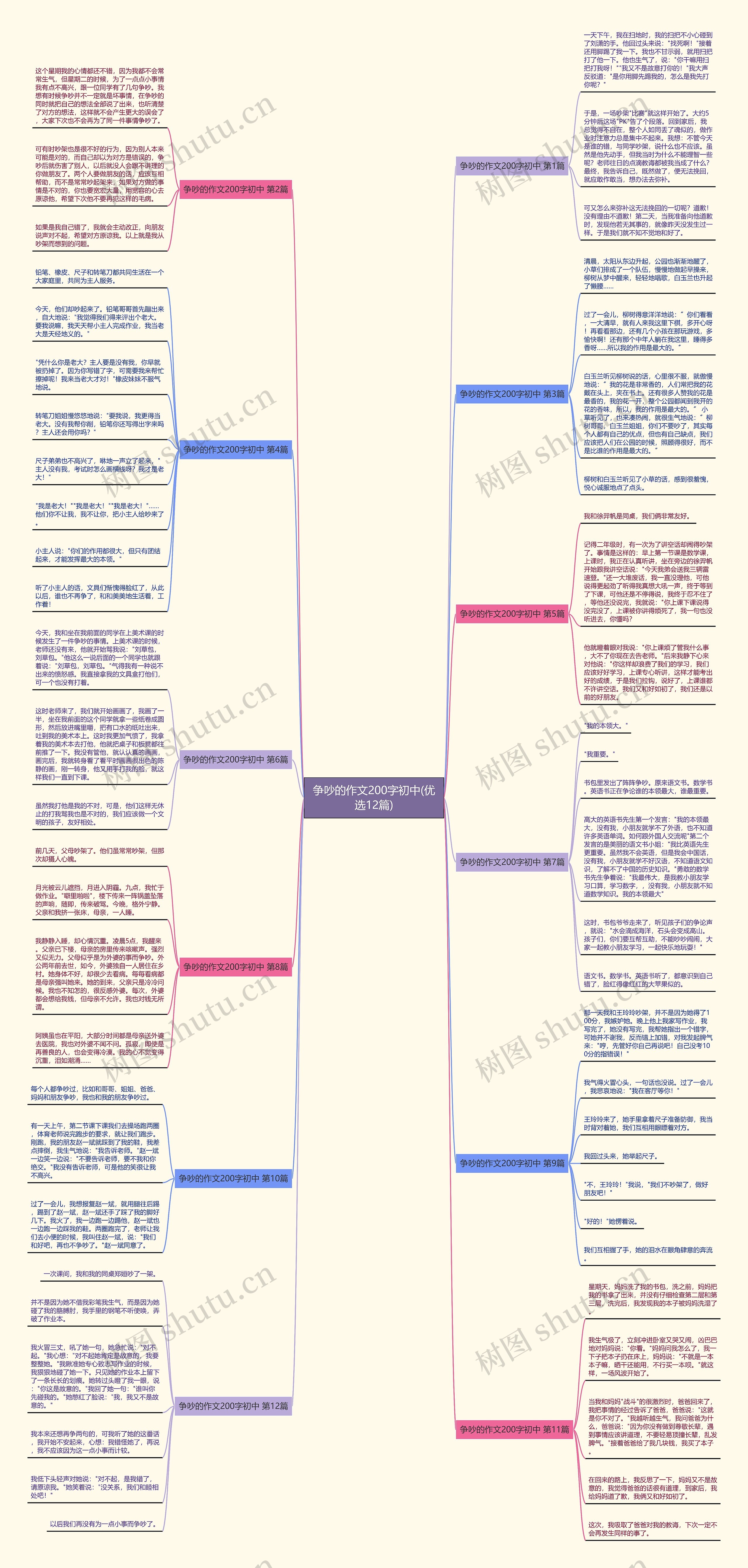 争吵的作文200字初中(优选12篇) 争吵的作文200字初中(优选12篇)