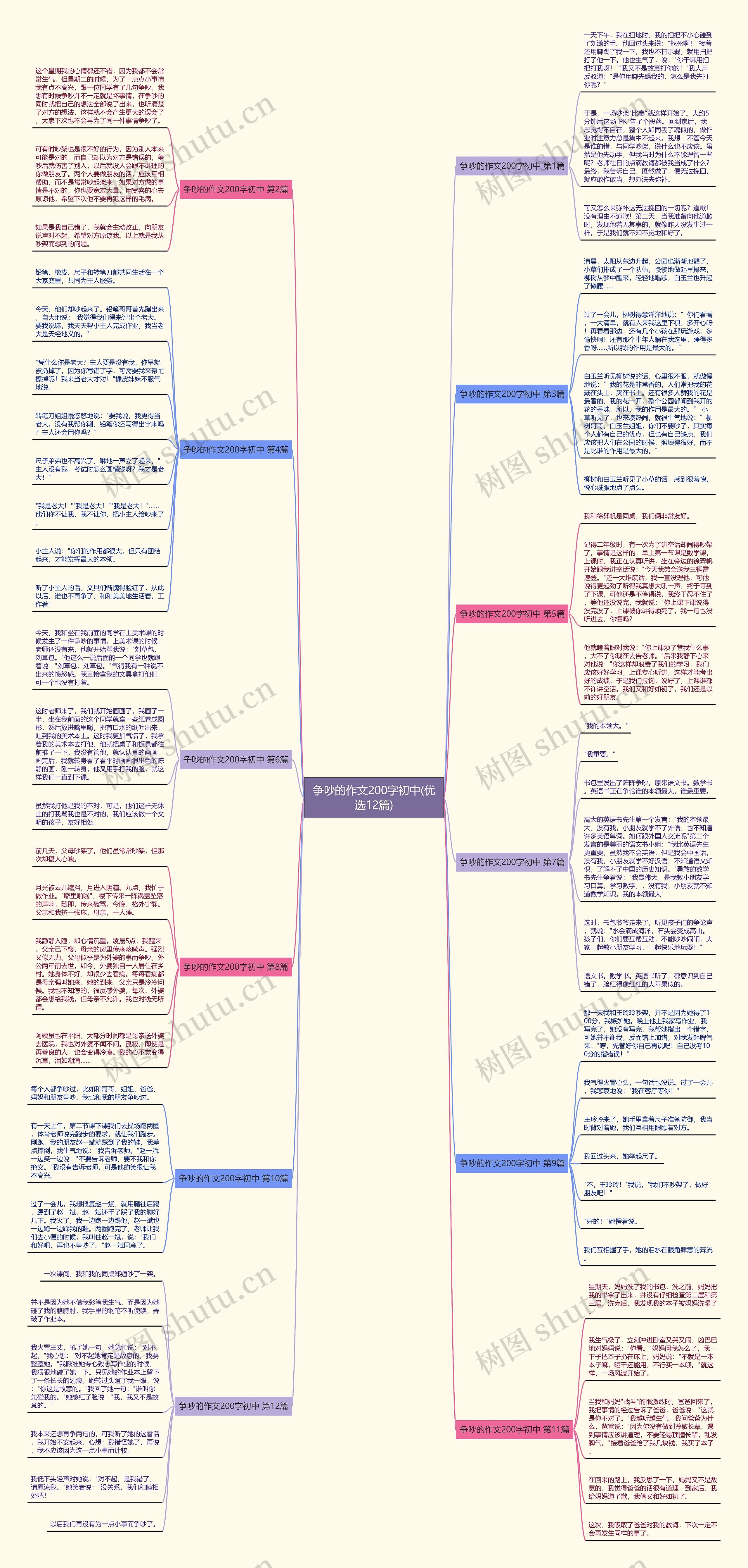 争吵的作文200字初中(优选12篇)思维导图