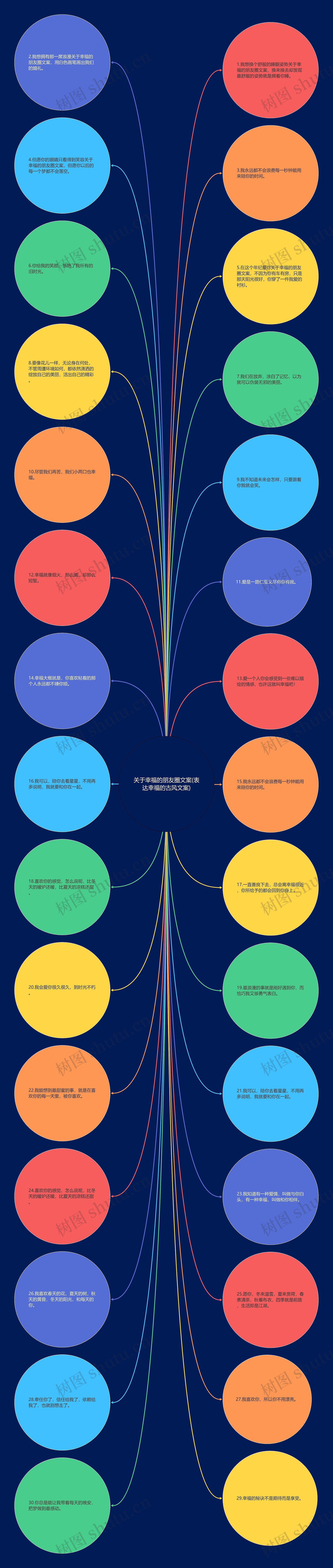 关于幸福的朋友圈文案(表达幸福的古风文案)