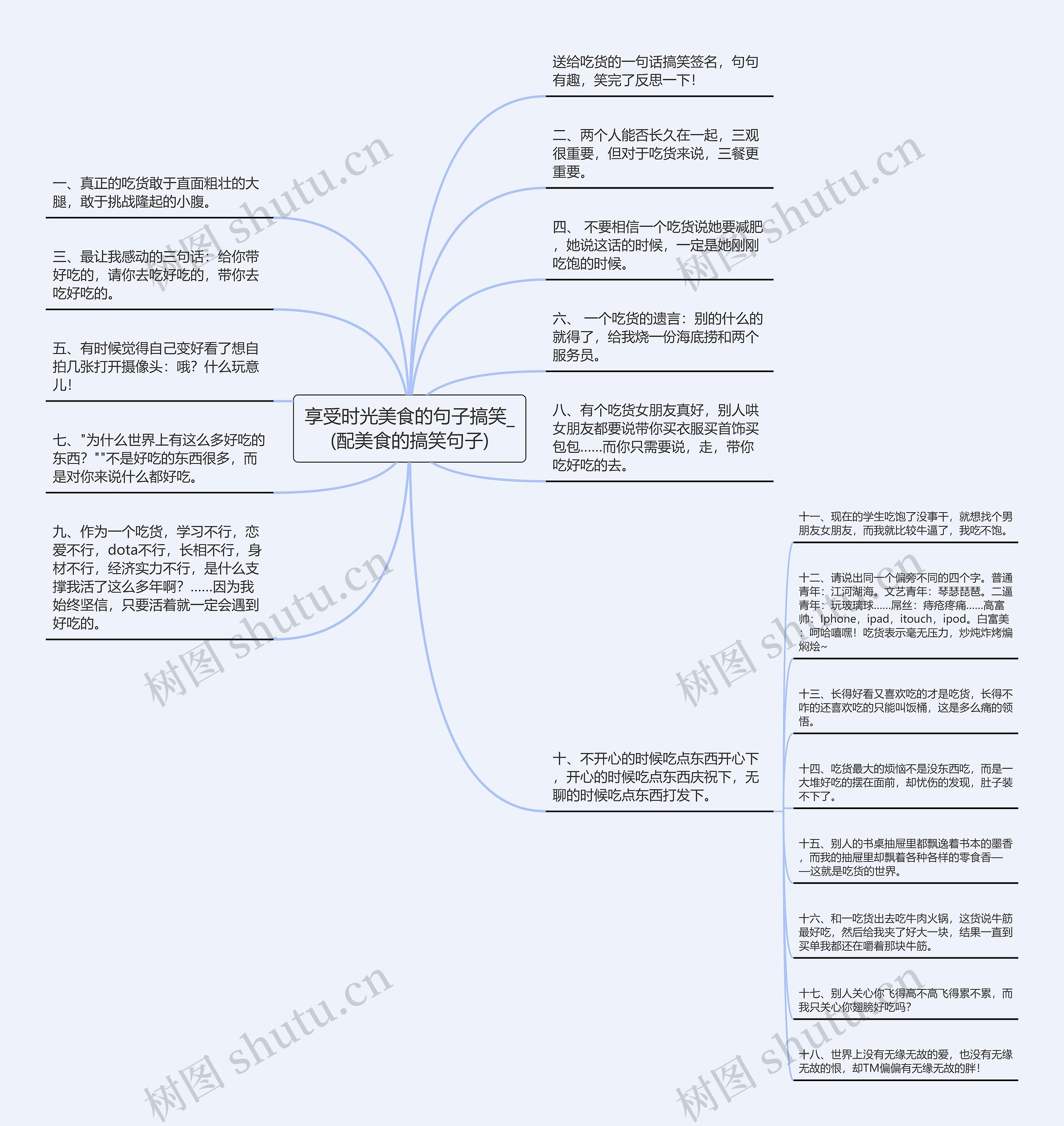 享受时光美食的句子搞笑_(配美食的搞笑句子)思维导图