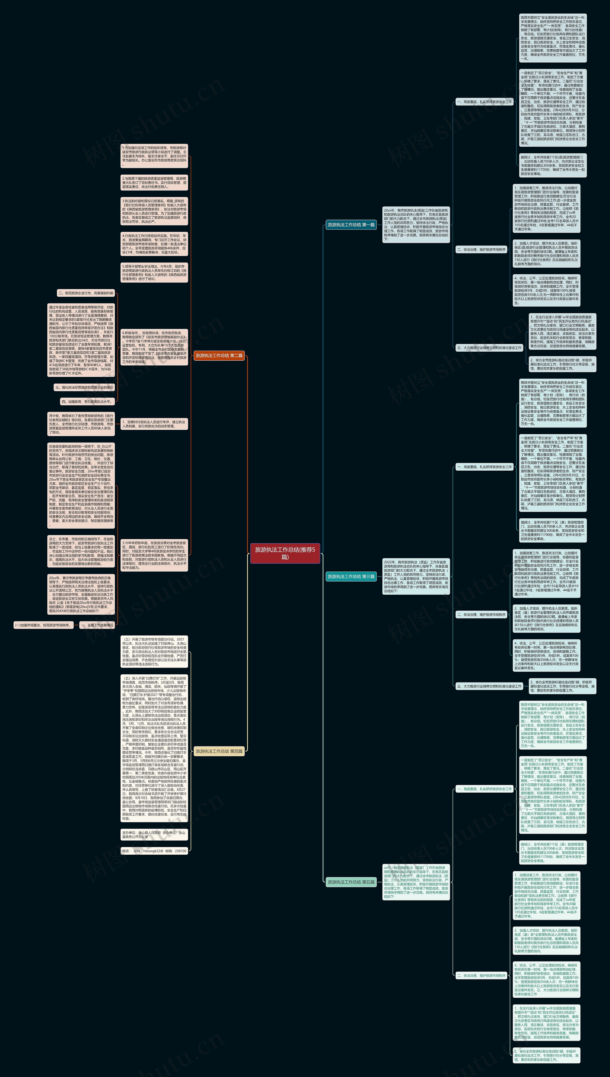 旅游执法工作总结(推荐5篇)思维导图