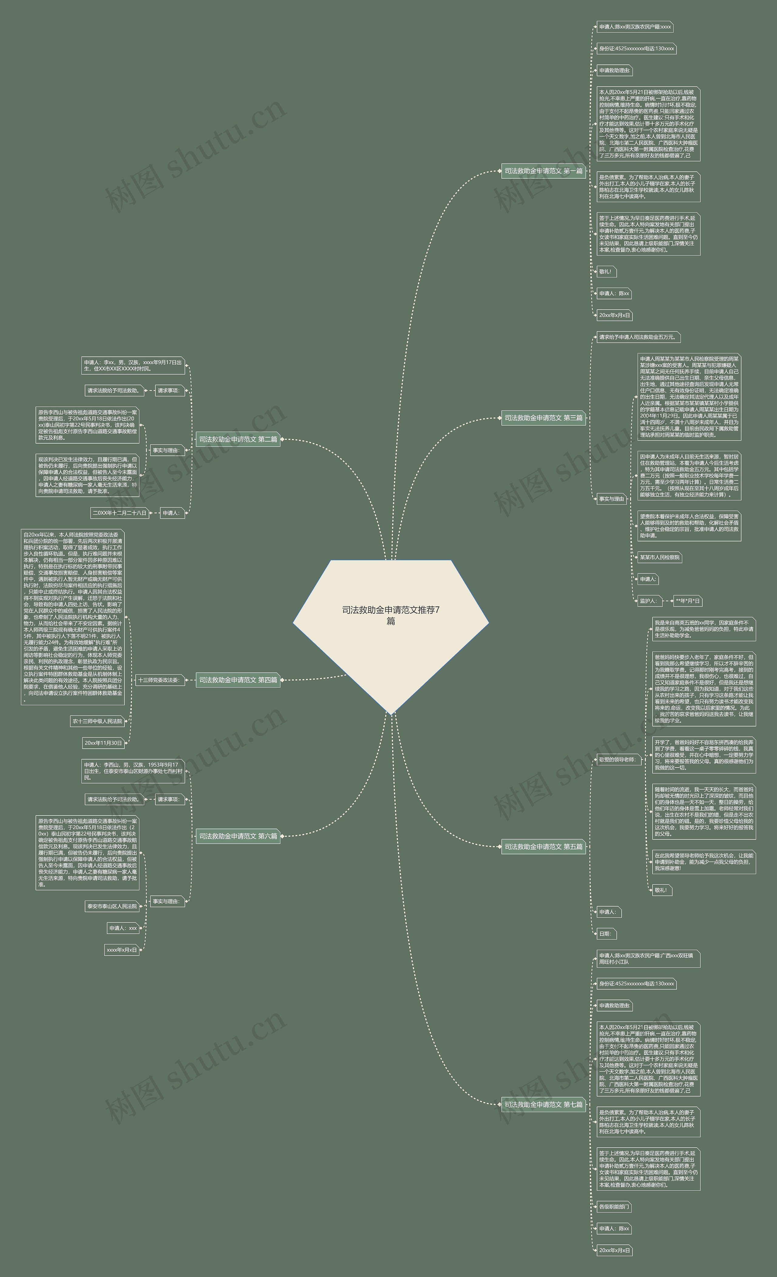 司法救助金申请范文推荐7篇 司法救助金申请范文推荐7篇