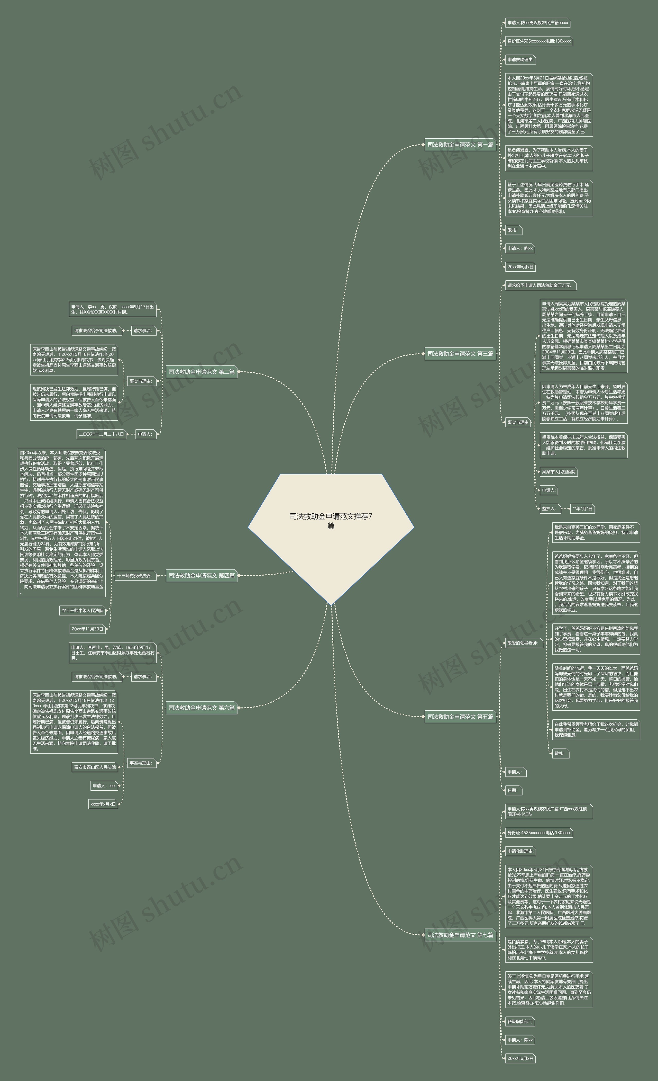 司法救助金申请范文推荐7篇思维导图