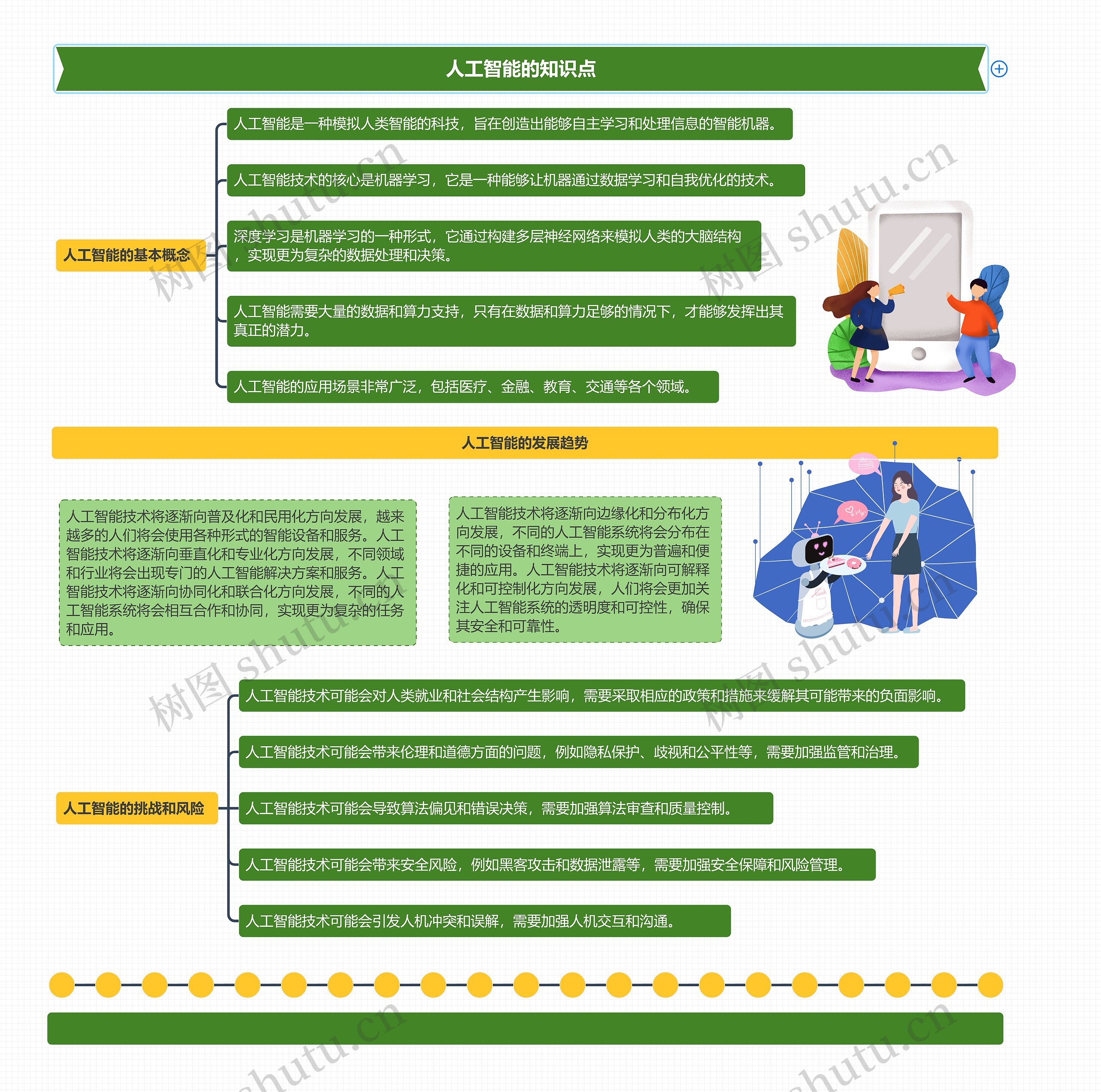 人工智能的知识点思维导图