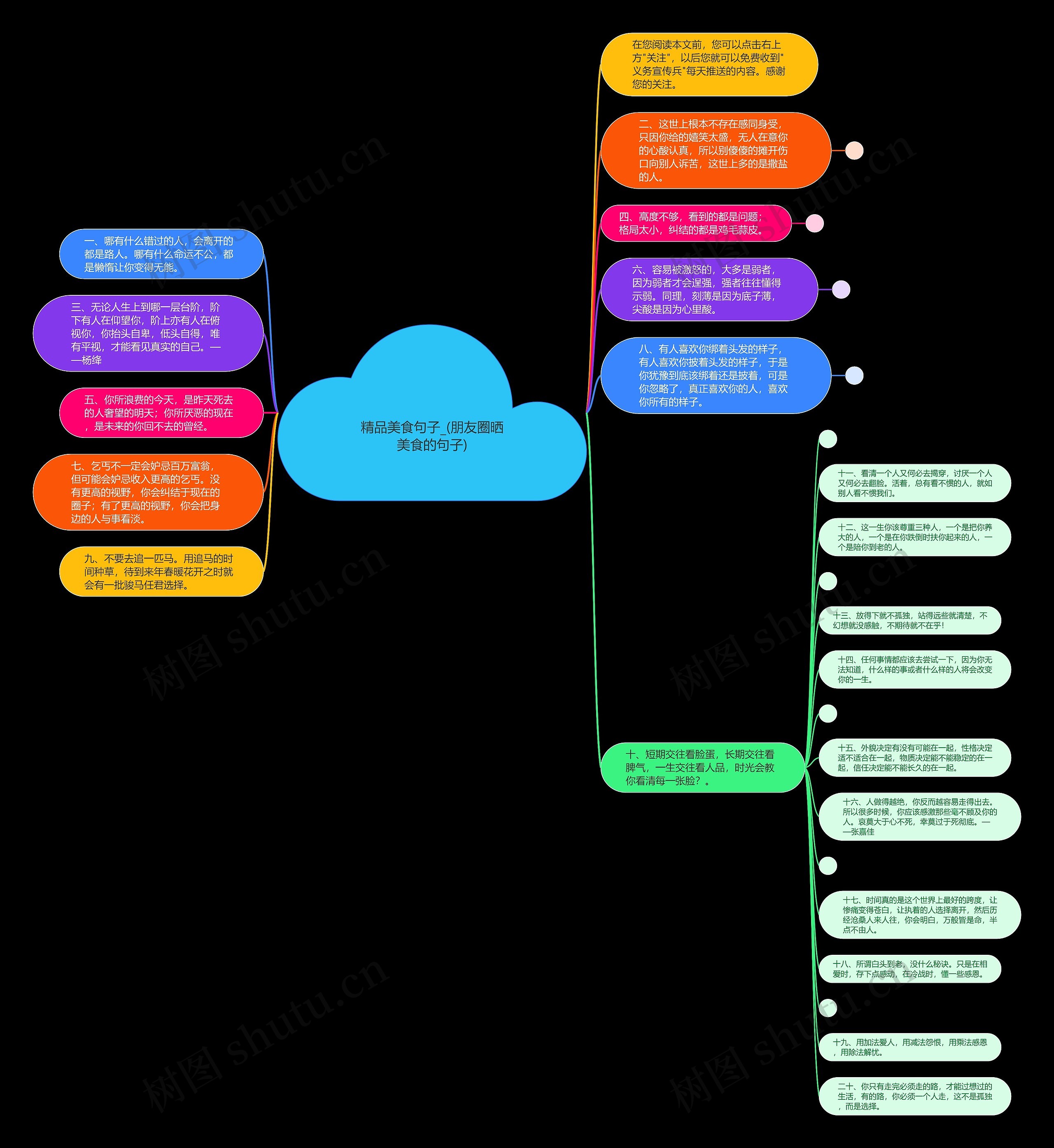 精品美食句子_(朋友圈晒美食的句子)思维导图