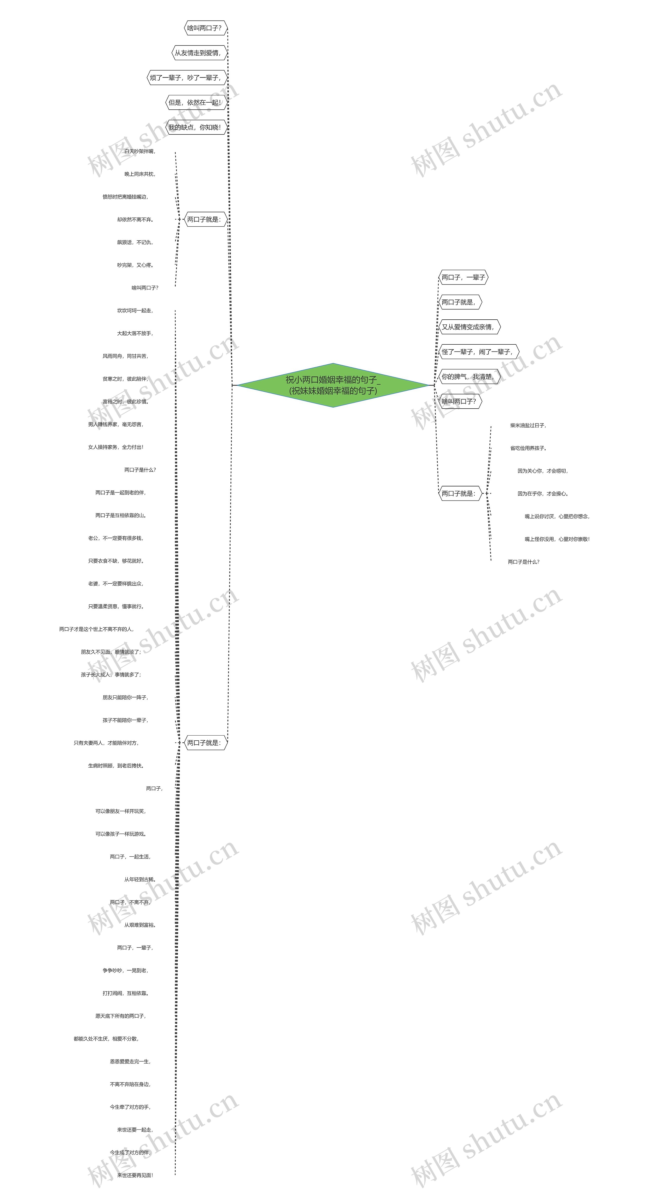祝小两口婚姻幸福的句子_(祝妹妹婚姻幸福的句子)思维导图