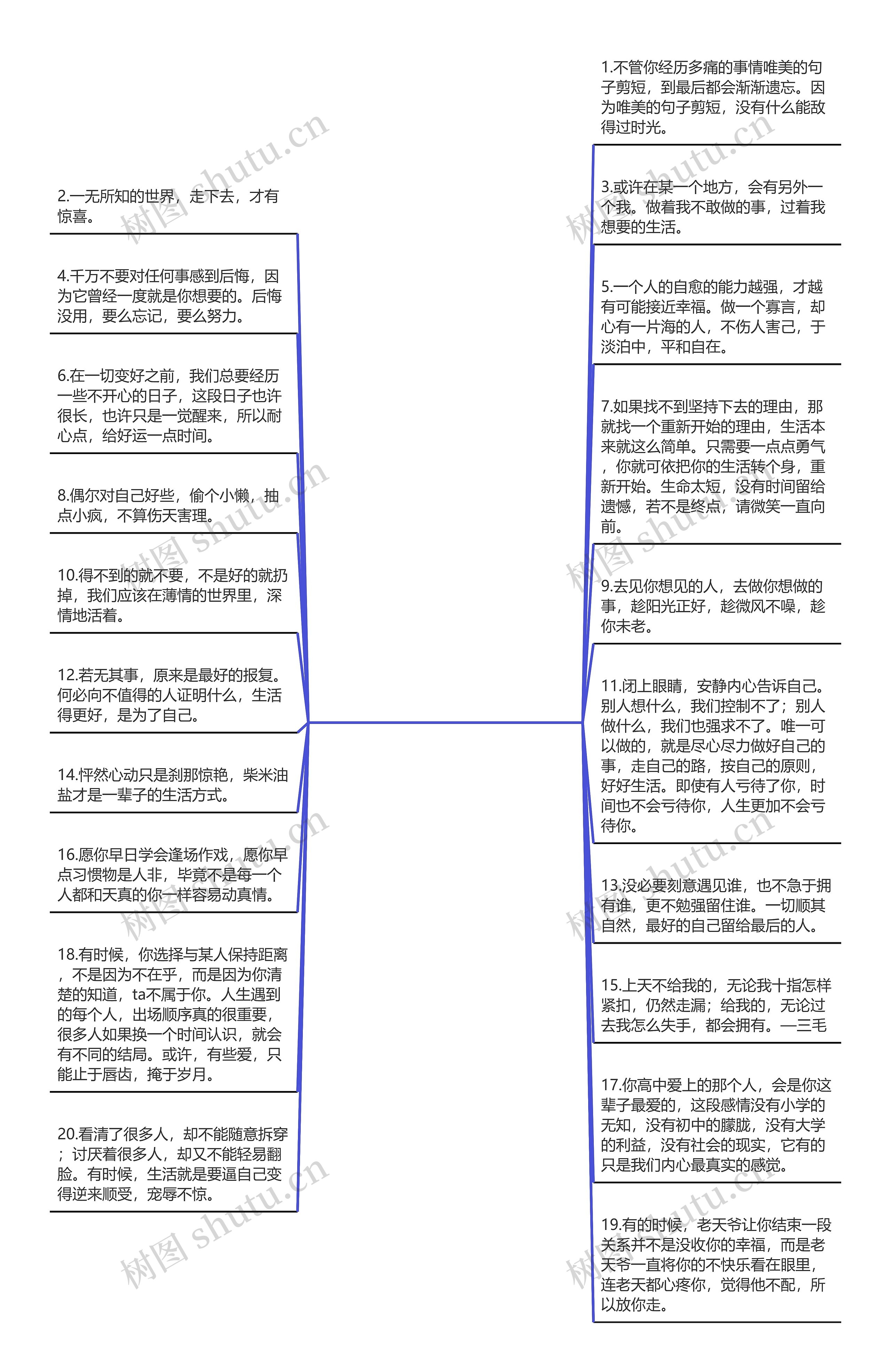 唯美的句子剪短(简单美好的句子)思维导图