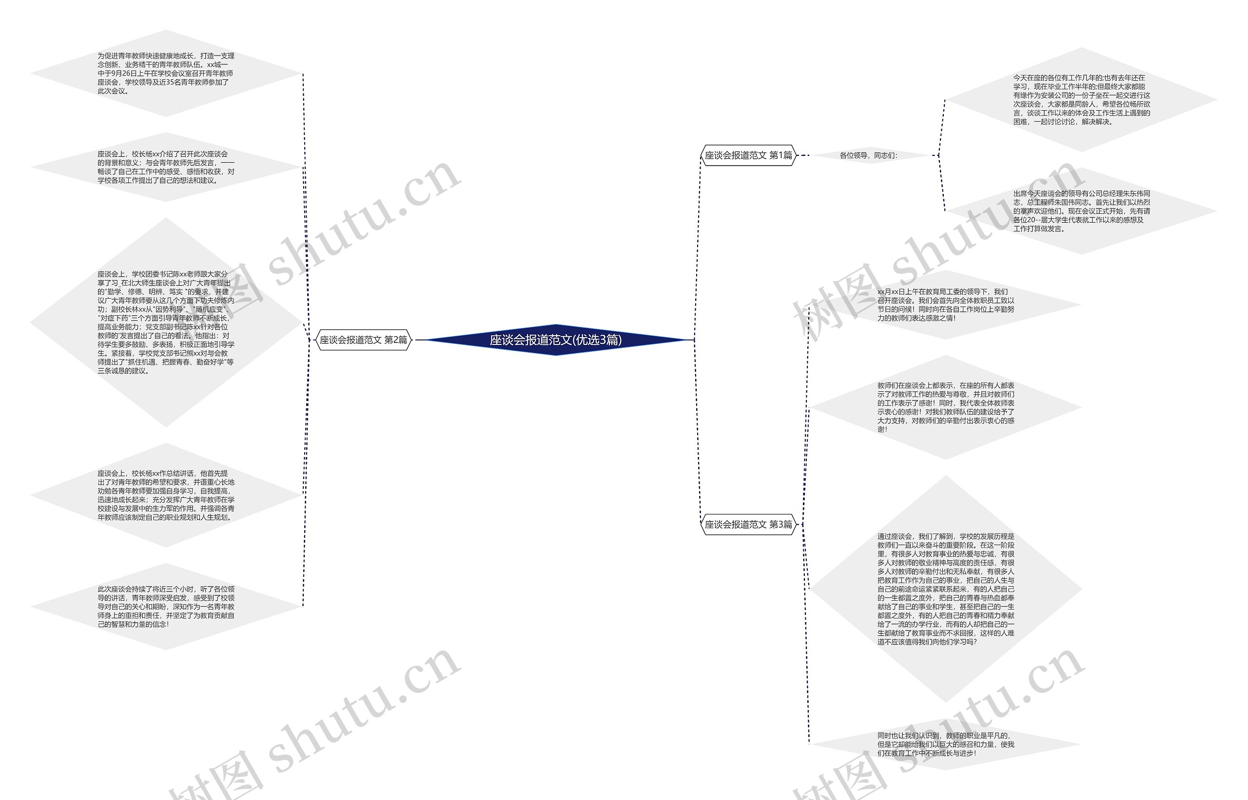 座谈会报道范文(优选3篇)思维导图