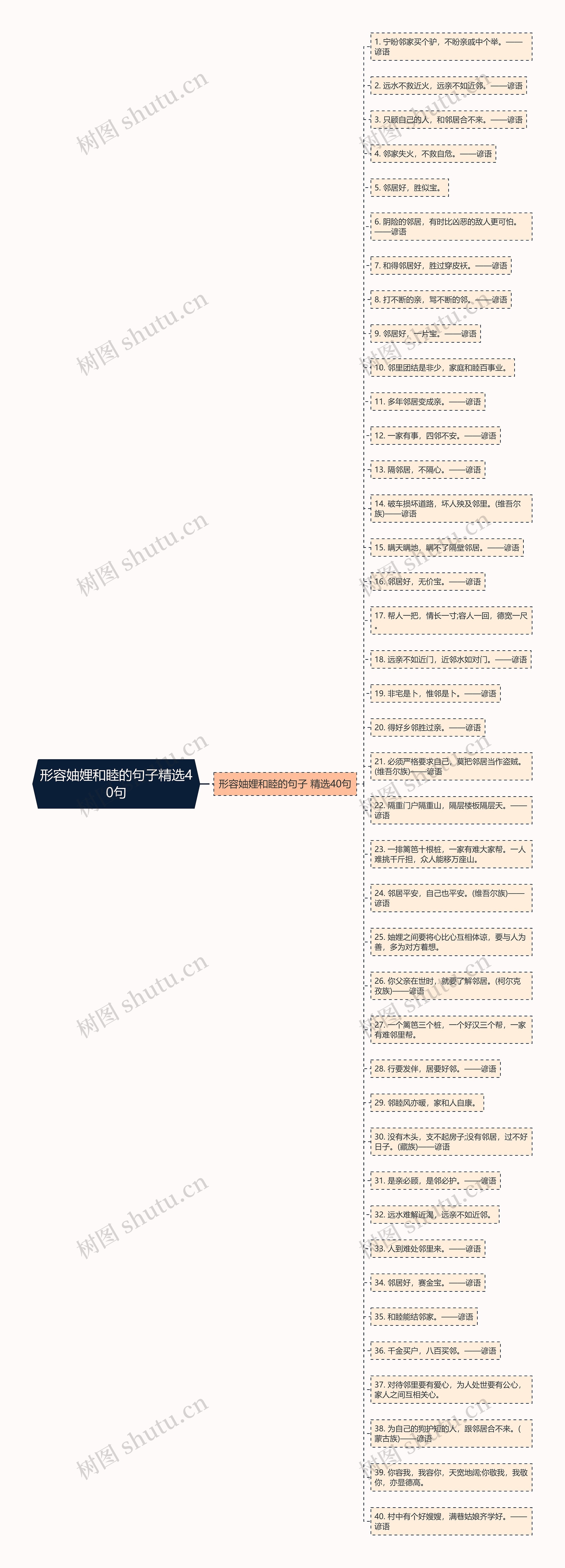 形容妯娌和睦的句子精选40句思维导图