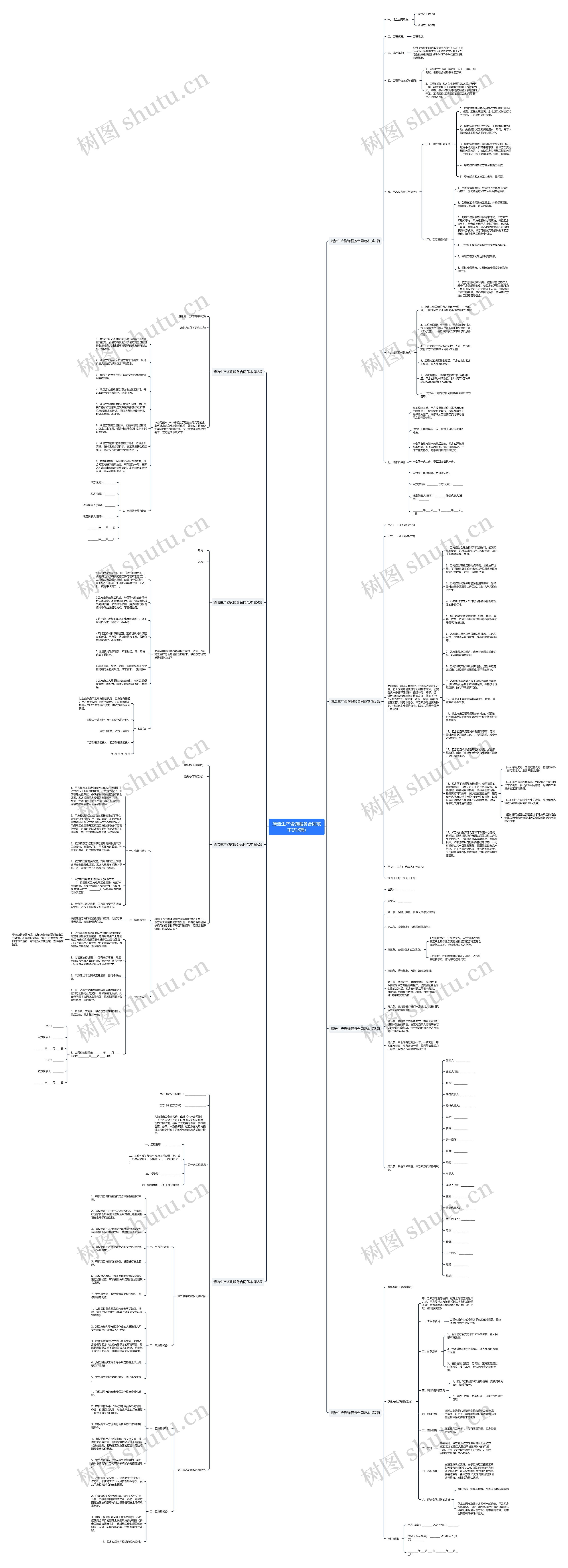 清洁生产咨询服务合同范本(共8篇)思维导图
