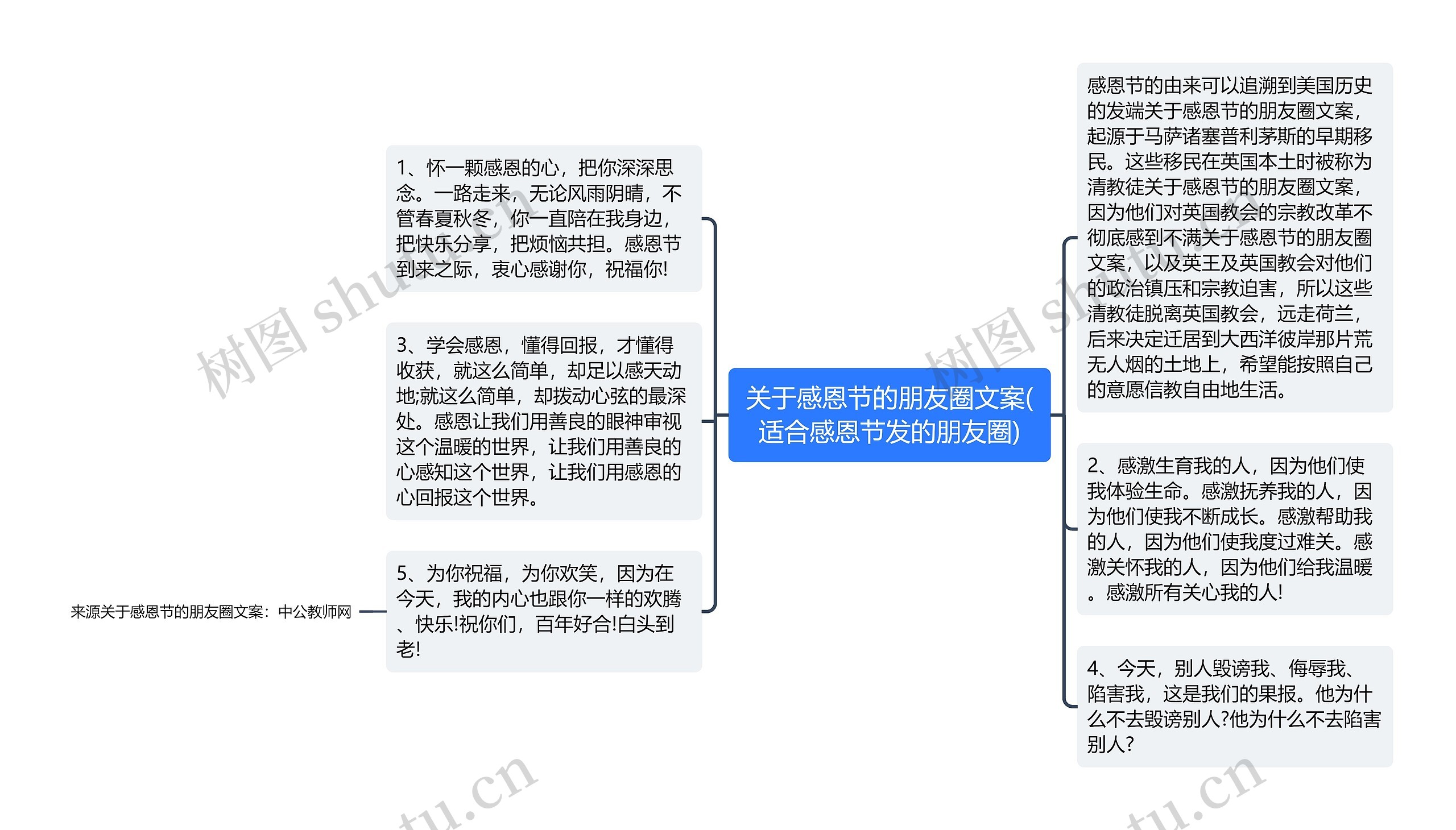 关于感恩节的朋友圈文案(适合感恩节发的朋友圈)思维导图