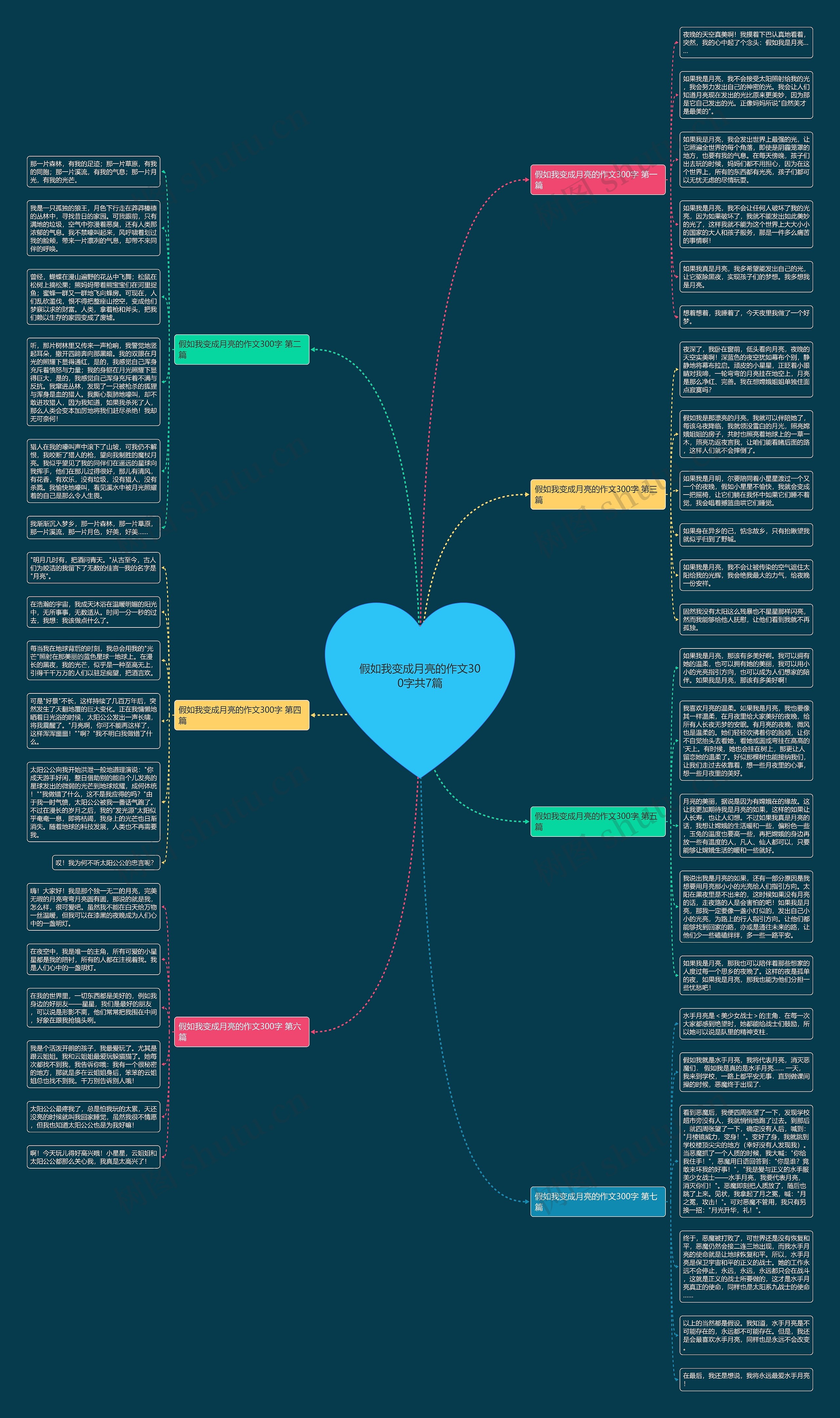 假如我变成月亮的作文300字共7篇思维导图