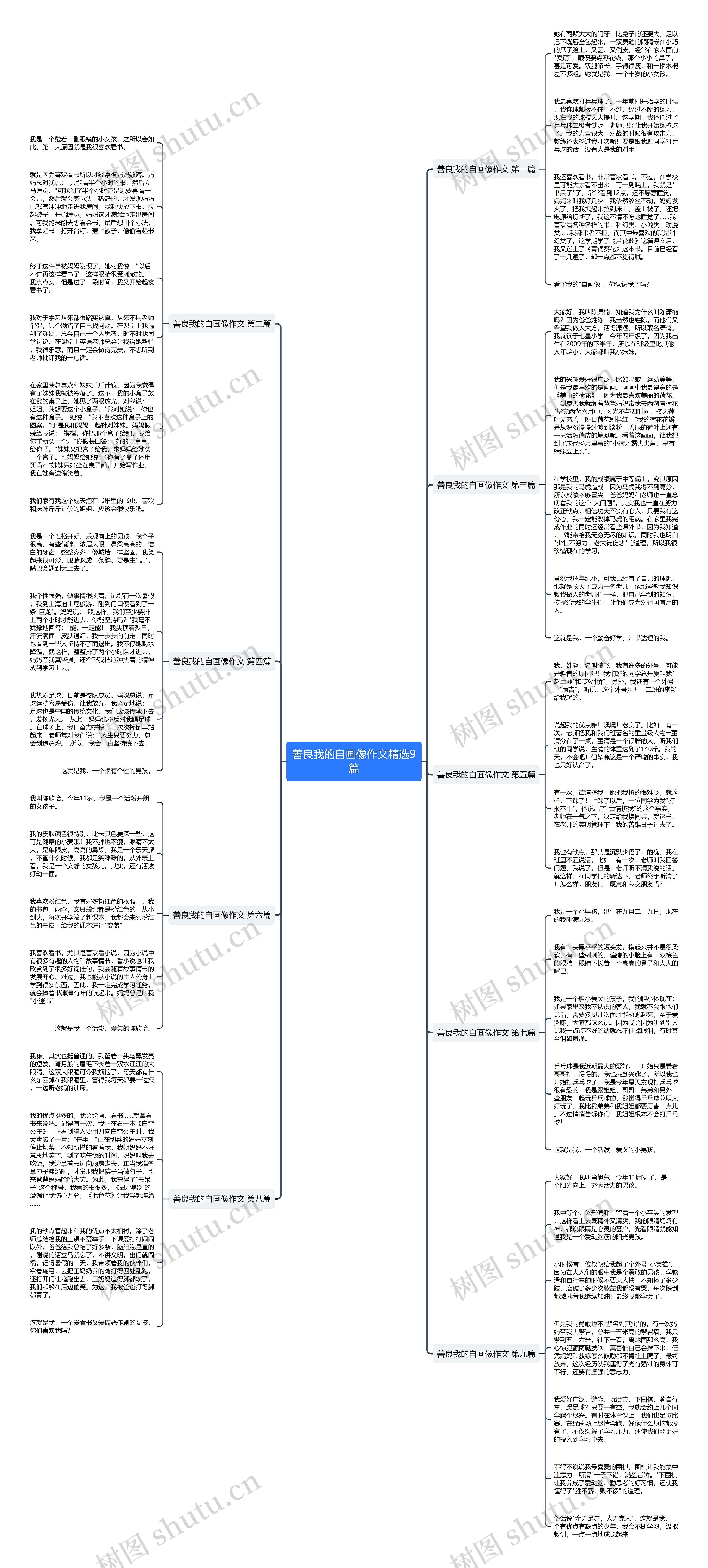 善良我的自画像作文精选9篇思维导图