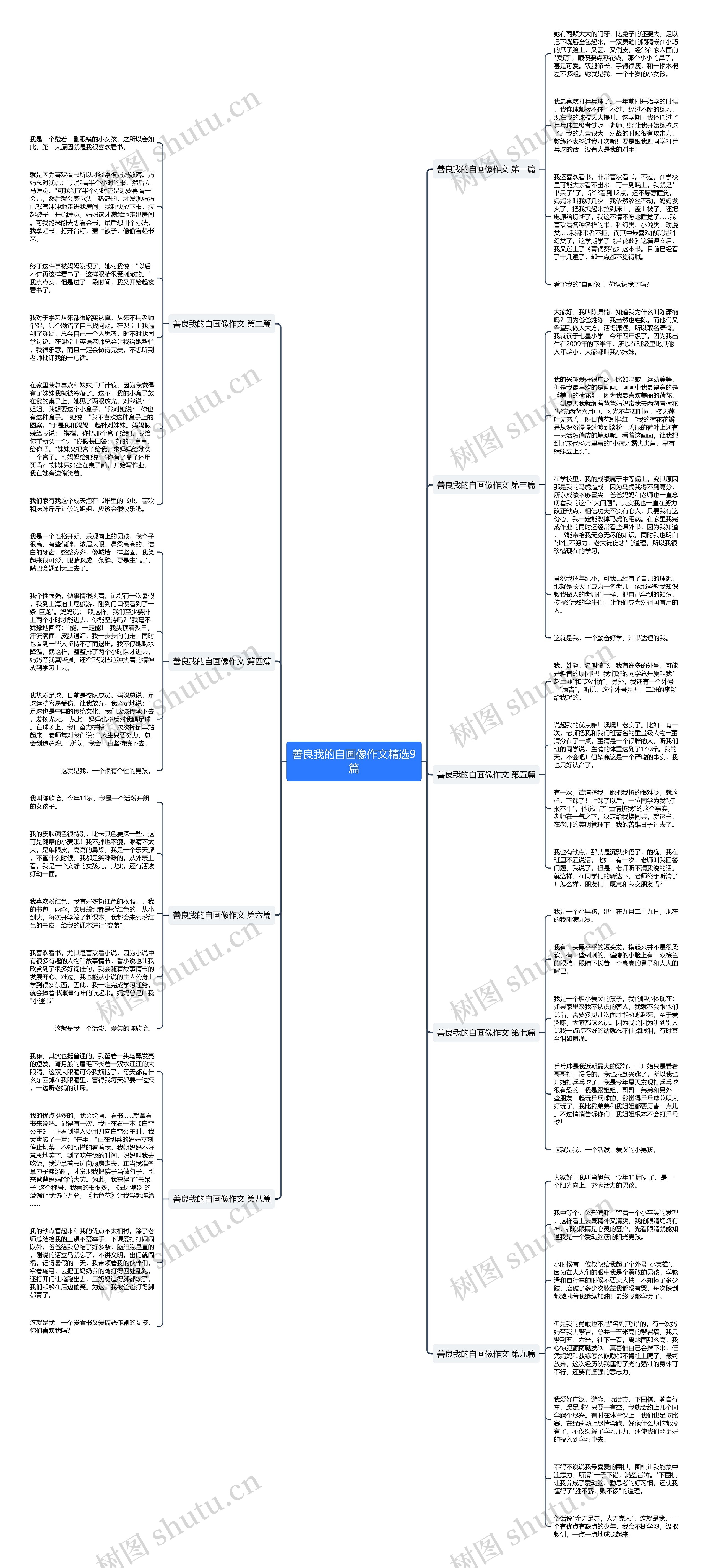 善良我的自画像作文精选9篇 善良我的自画像作文精选9篇