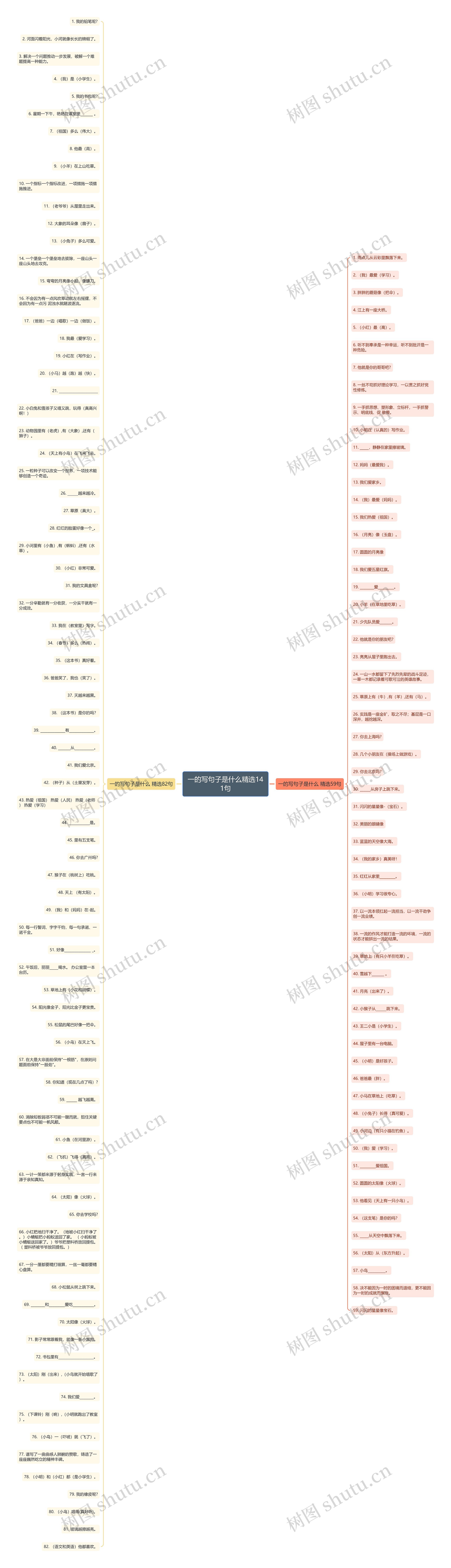 一的写句子是什么精选141句思维导图