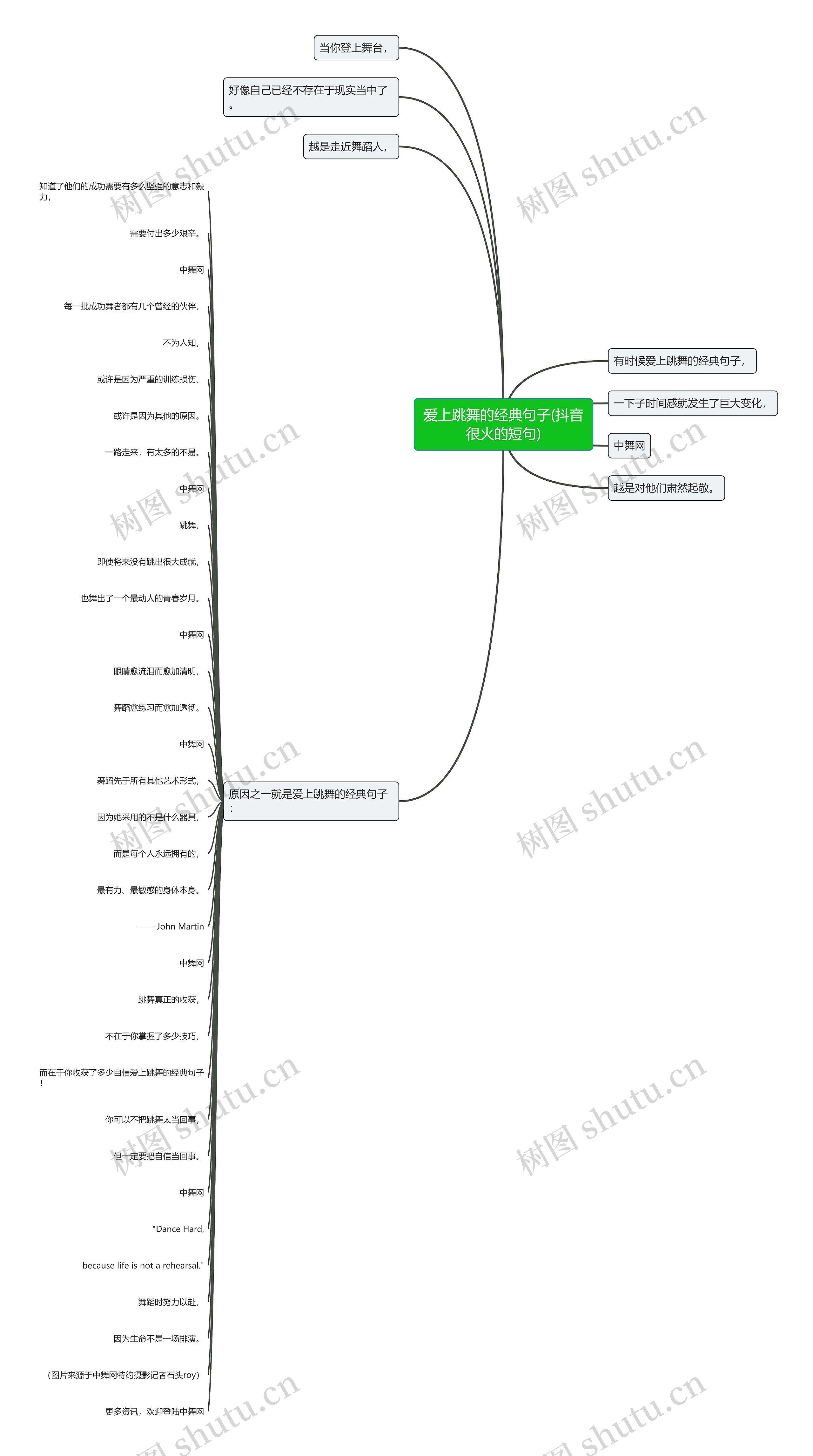 爱上跳舞的经典句子(抖音很火的短句)思维导图