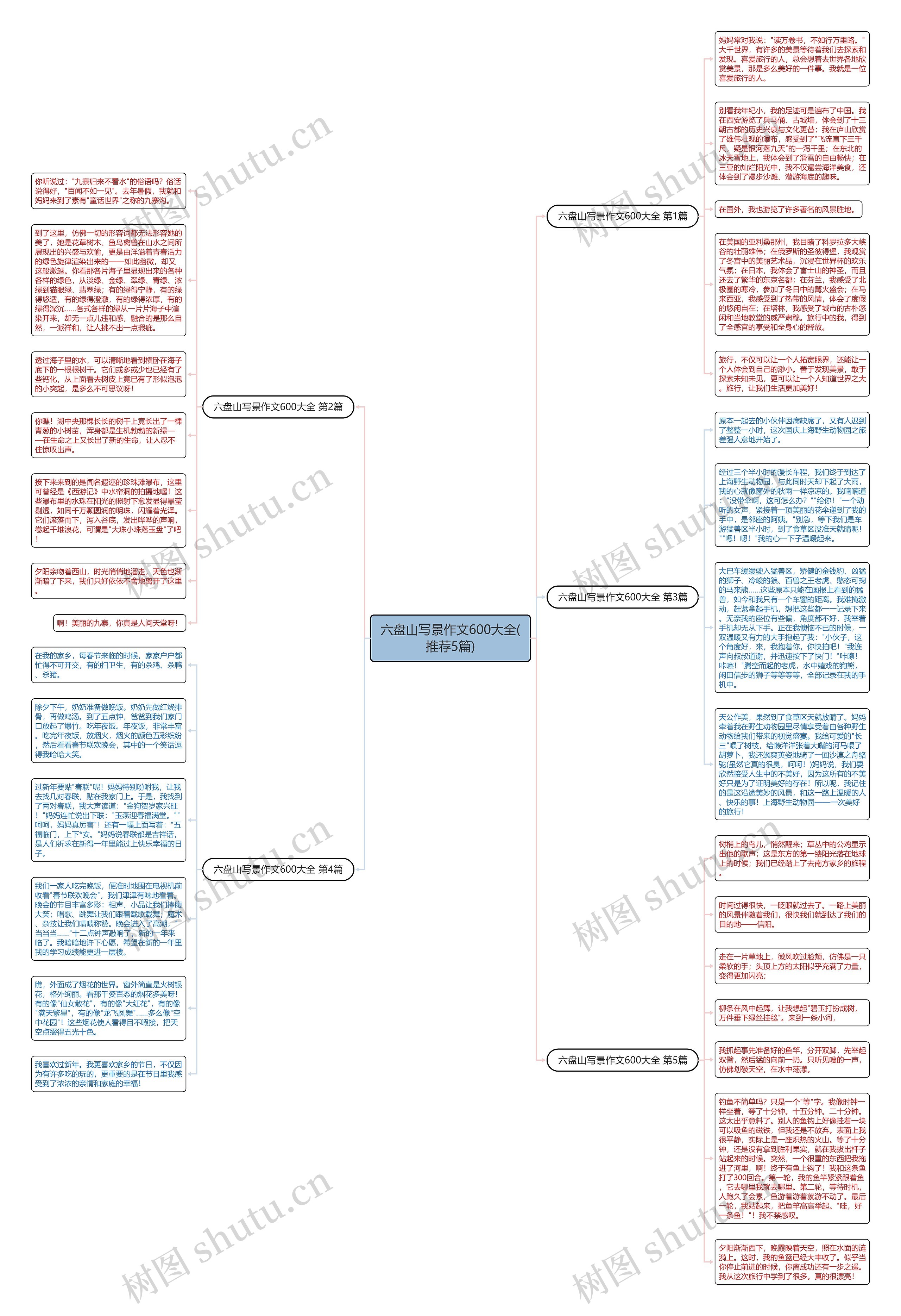 六盘山写景作文600大全(推荐5篇)思维导图