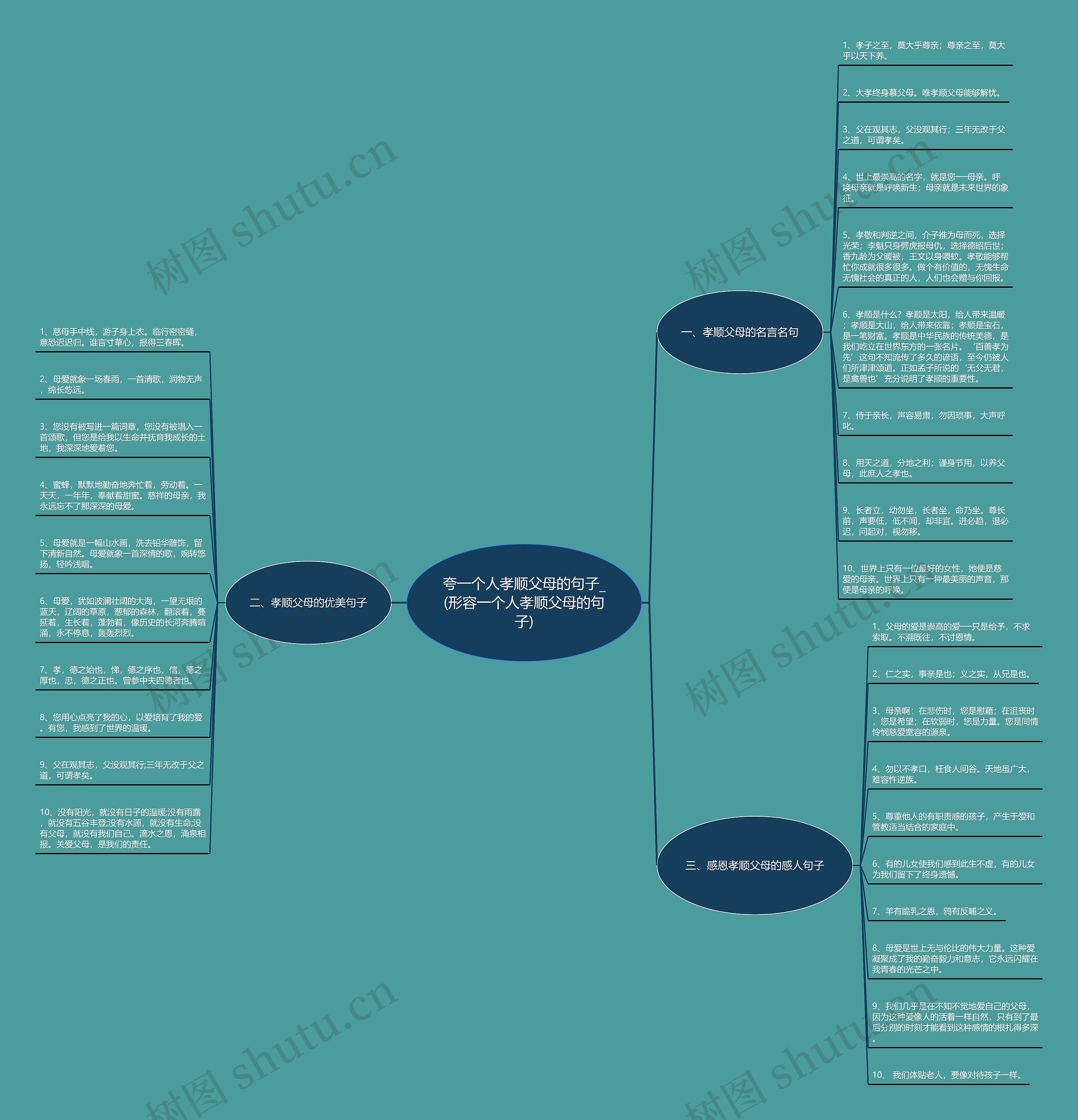 夸一个人孝顺父母的句子_(形容一个人孝顺父母的句子)思维导图