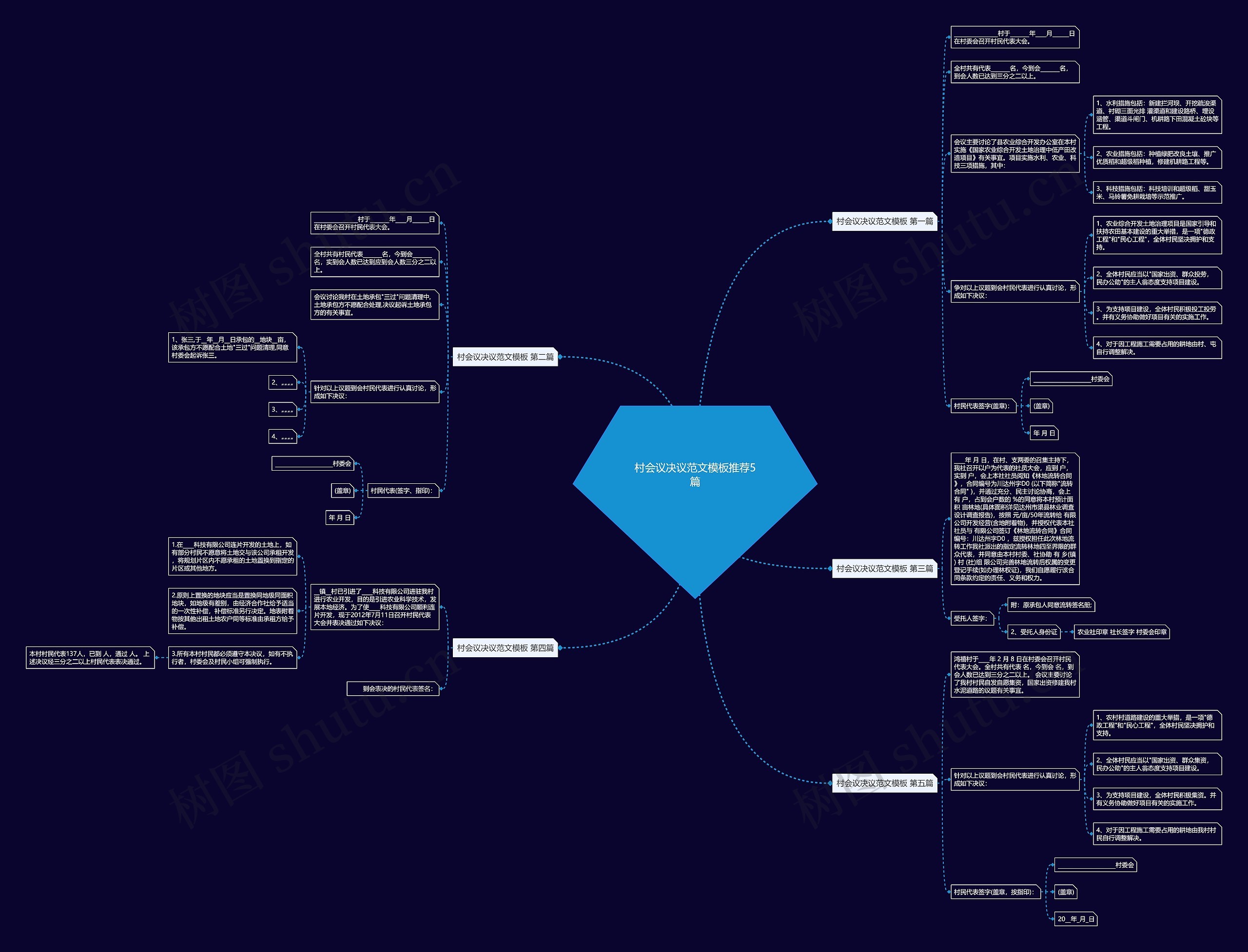 村会议决议范文模板推荐5篇