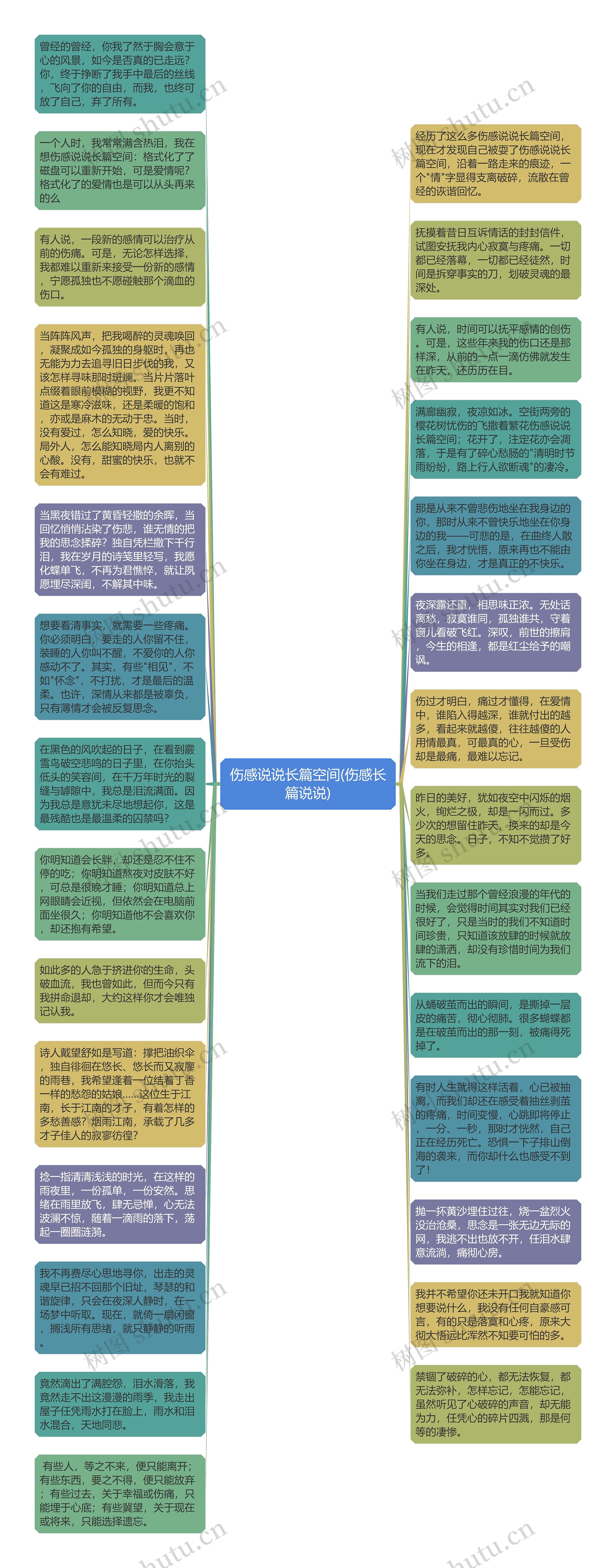 伤感说说长篇空间(伤感长篇说说)思维导图