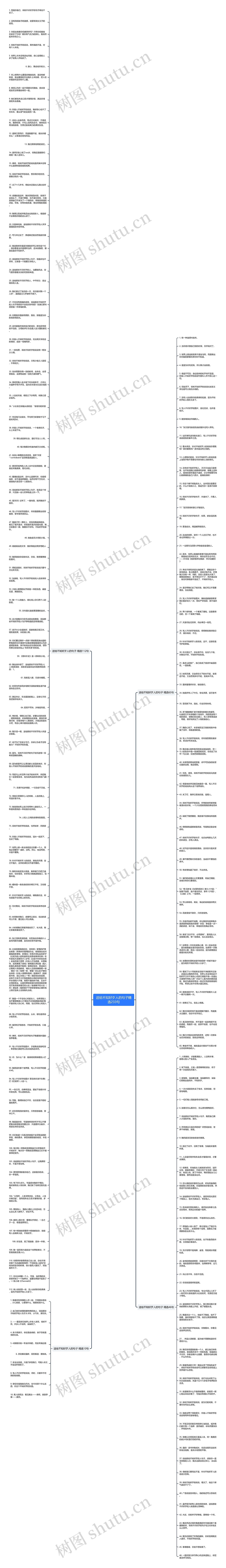 送给不知好歹人的句子精选233句思维导图